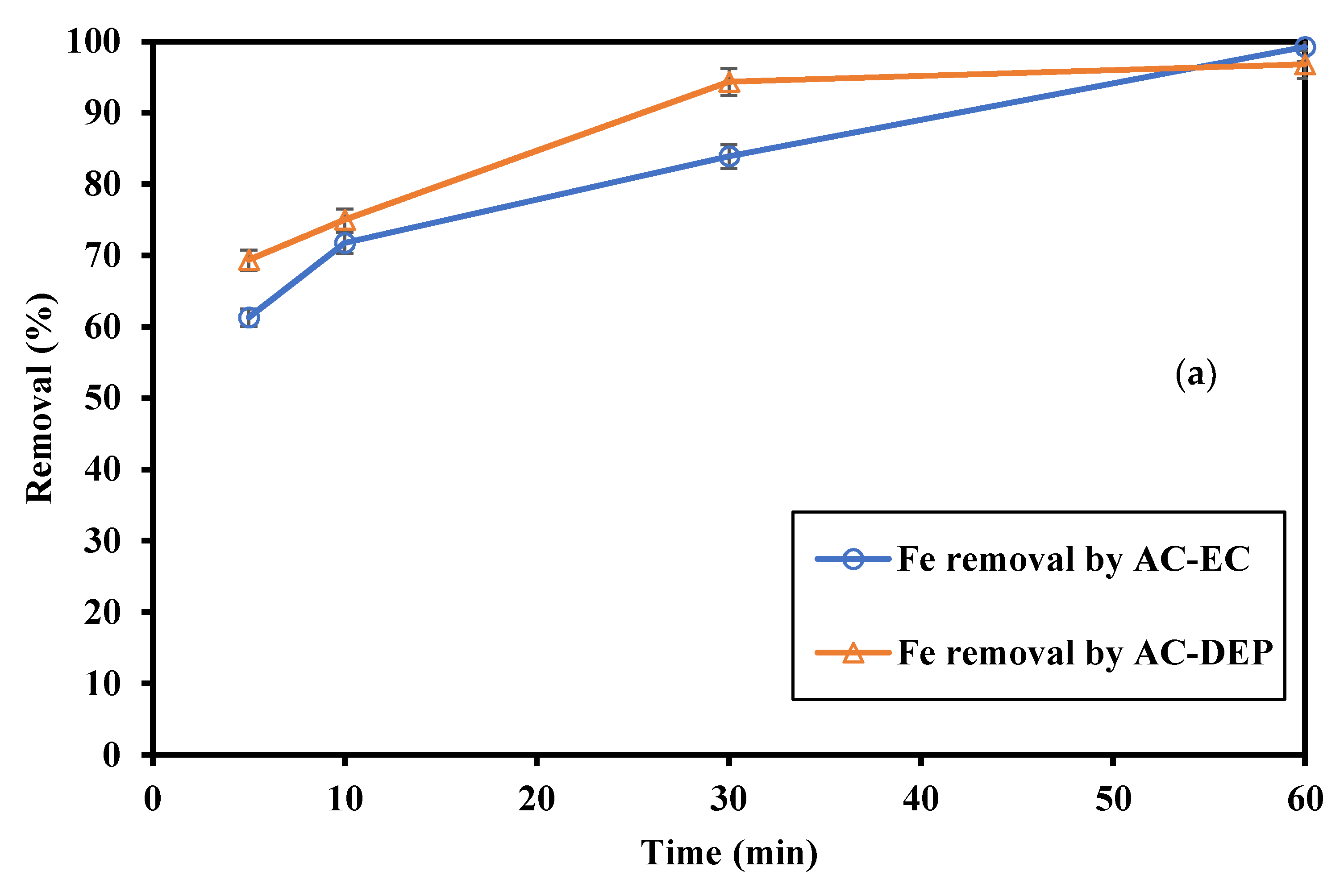 Water 13 00485 g008a