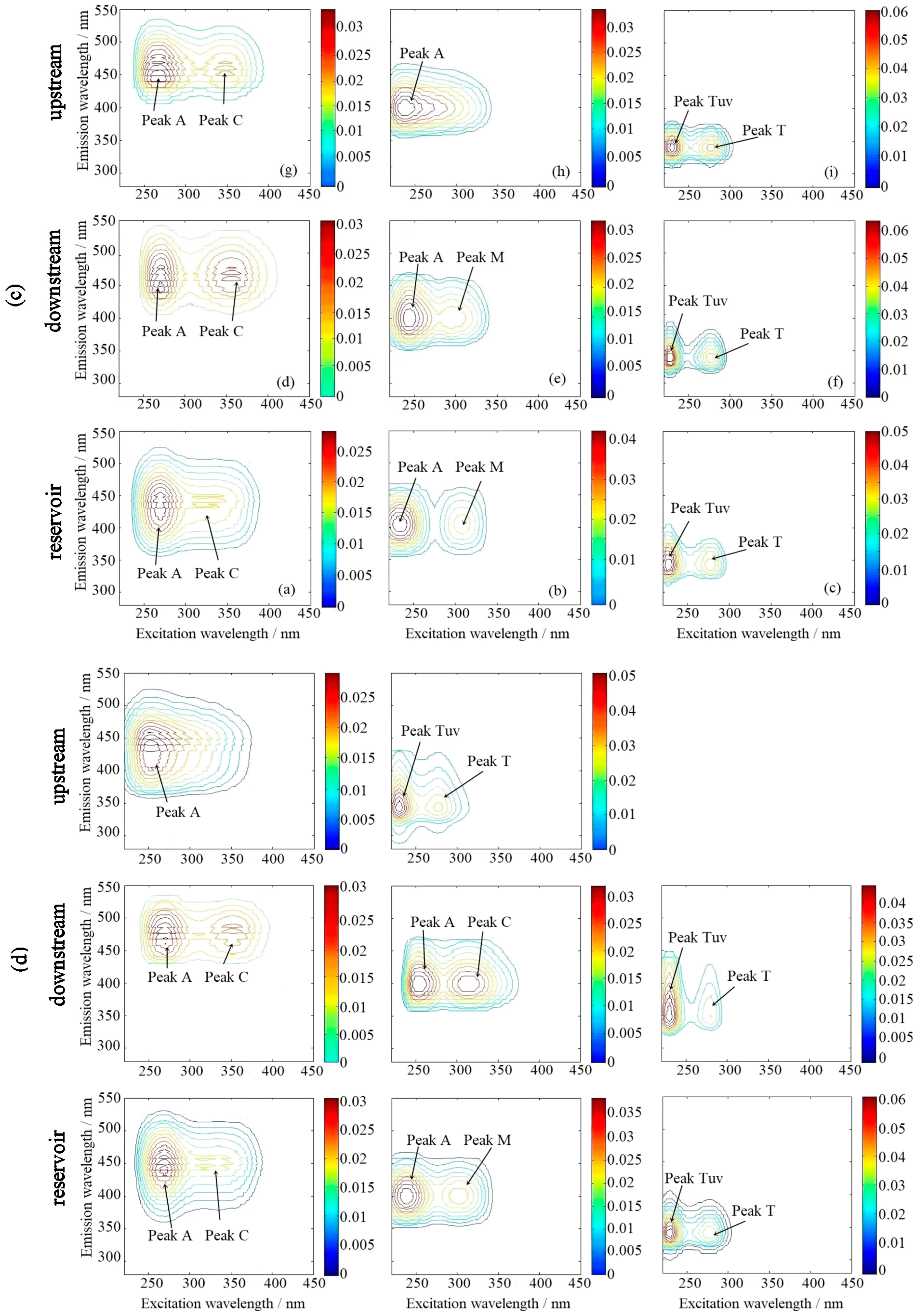 Water 13 00494 g002b