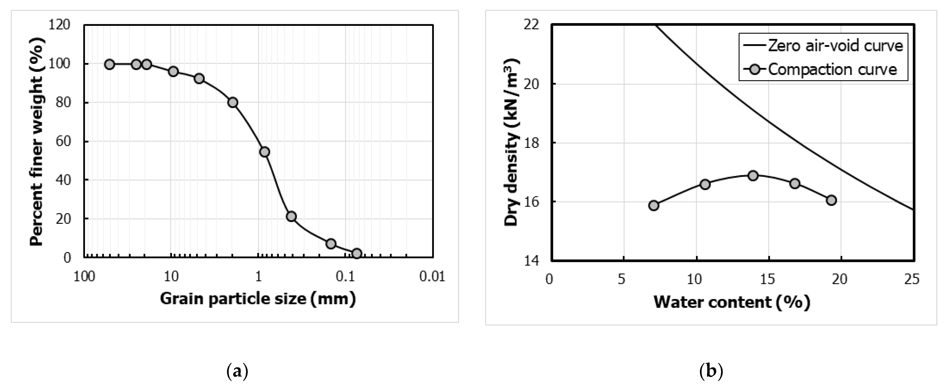 Water 13 00502 g002 Water 13 00502 g002