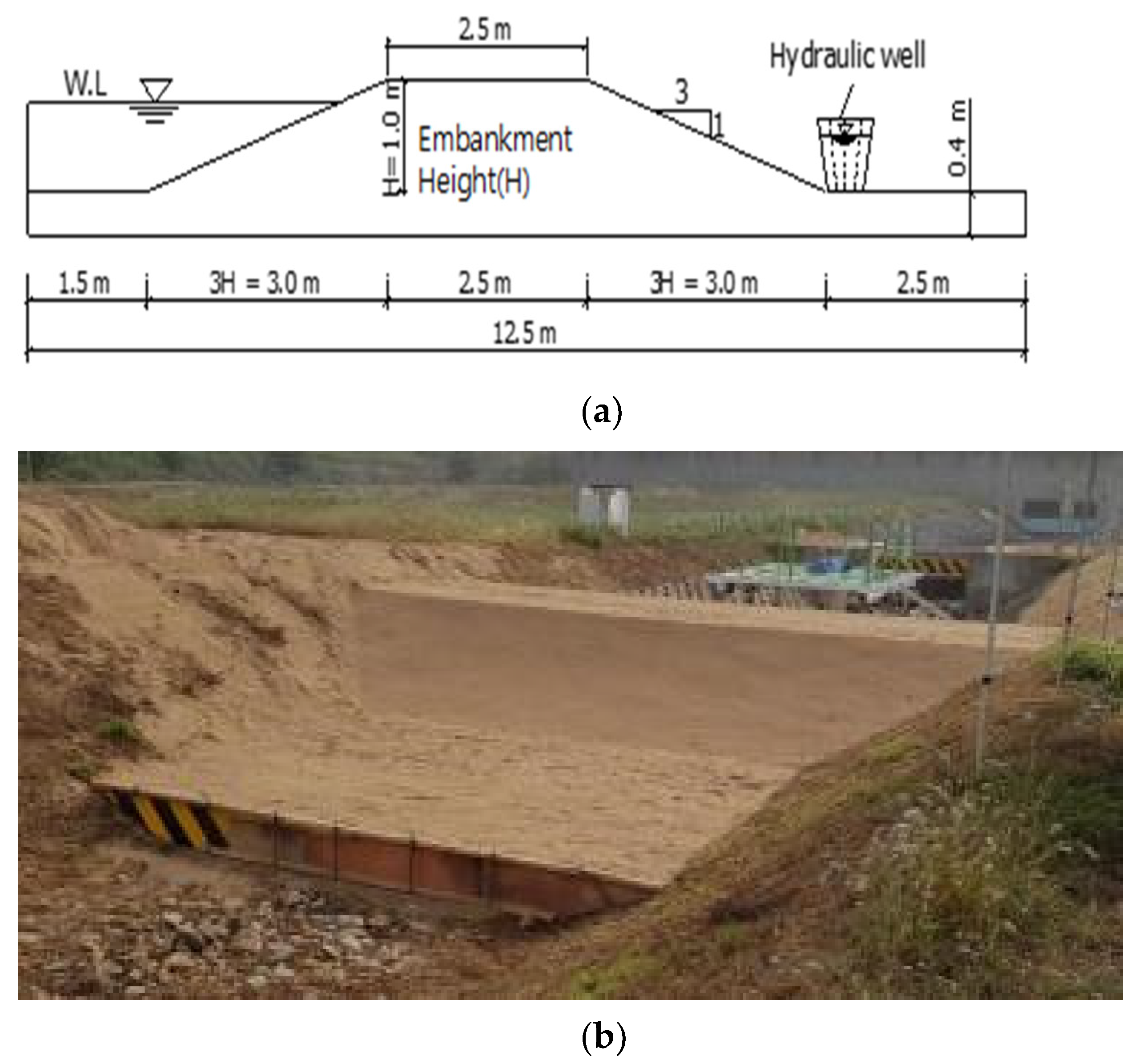 Water 13 00502 g003 Water 13 00502 g003