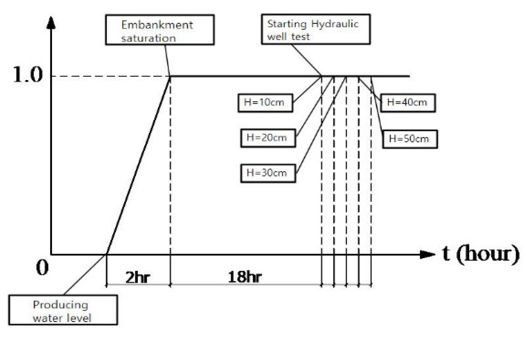 Water 13 00502 g006 Water 13 00502 g006