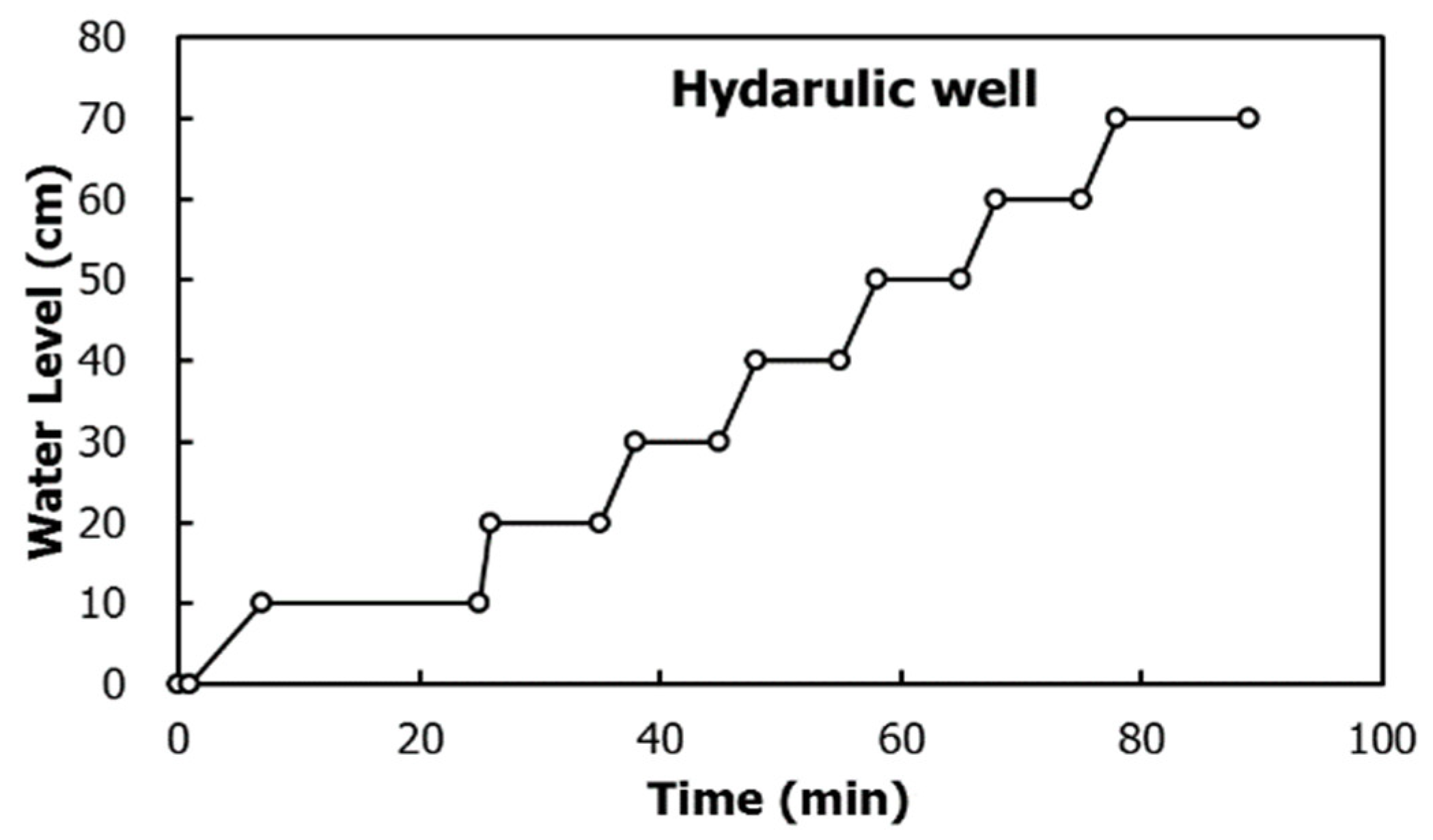 Water 13 00502 g007 Water 13 00502 g007