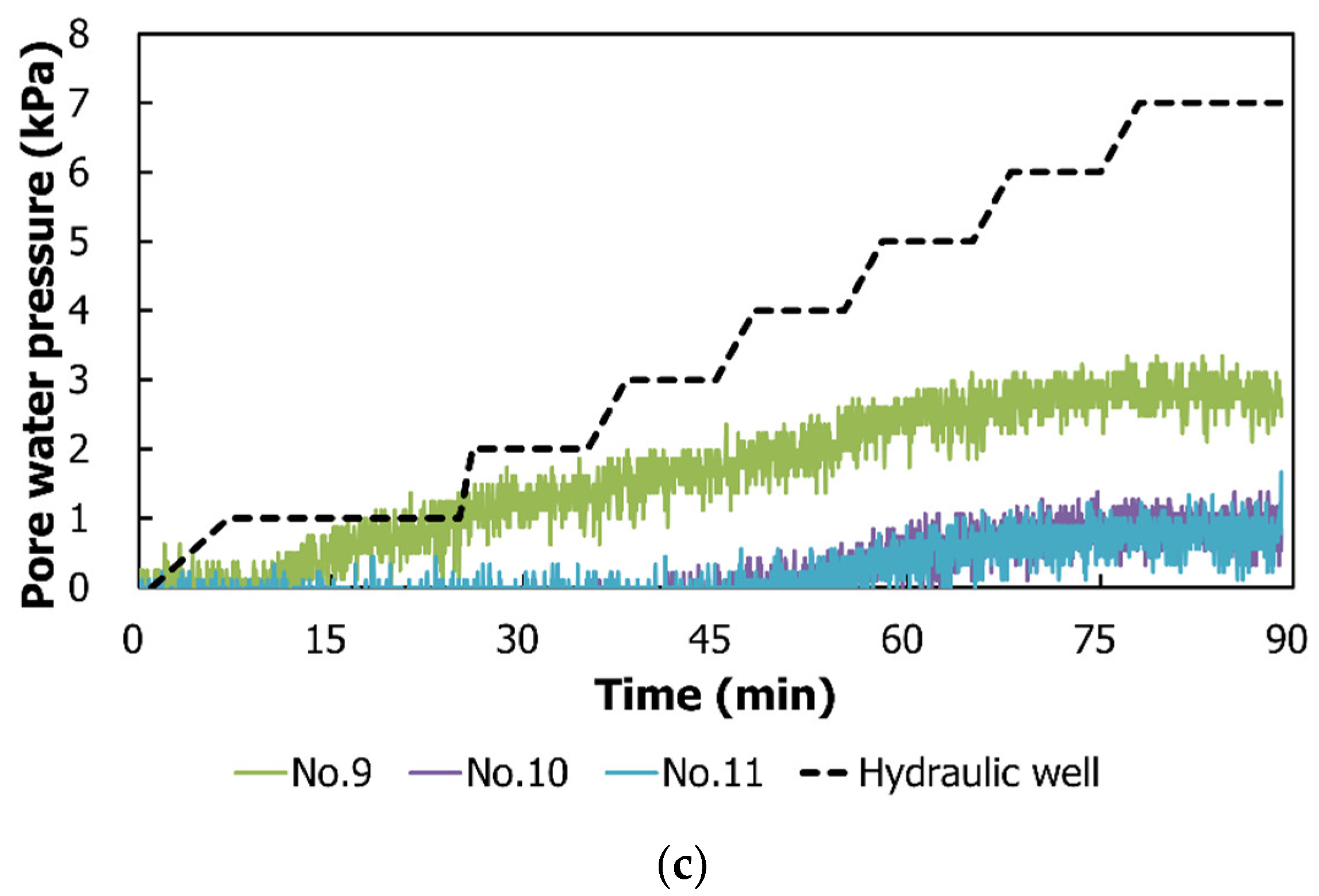 Water 13 00502 g008b Water 13 00502 g008b