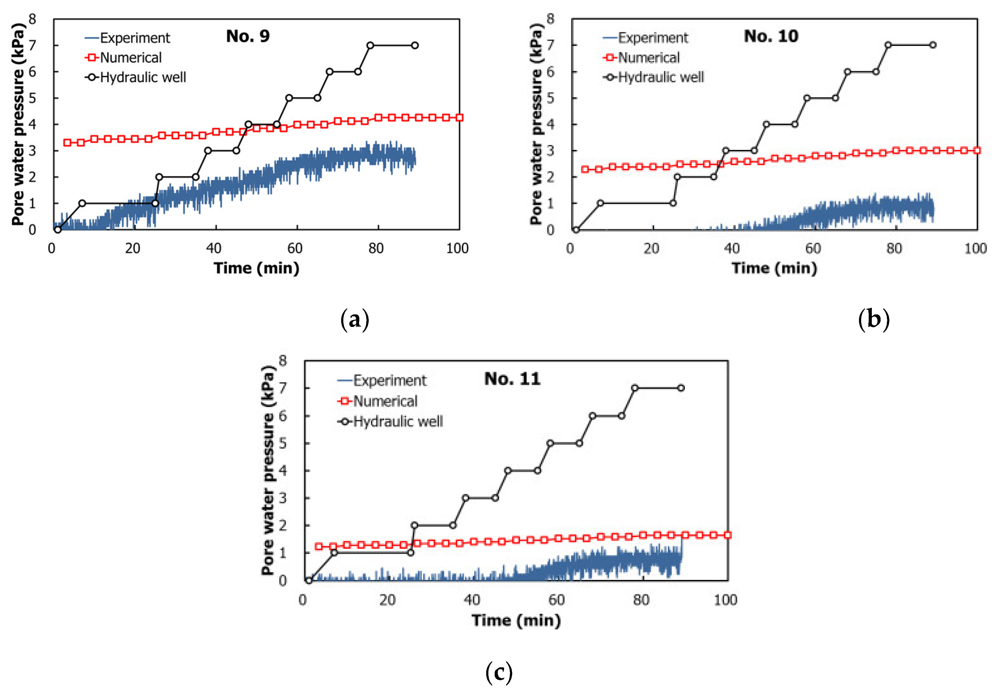 Water 13 00502 g013 Water 13 00502 g013