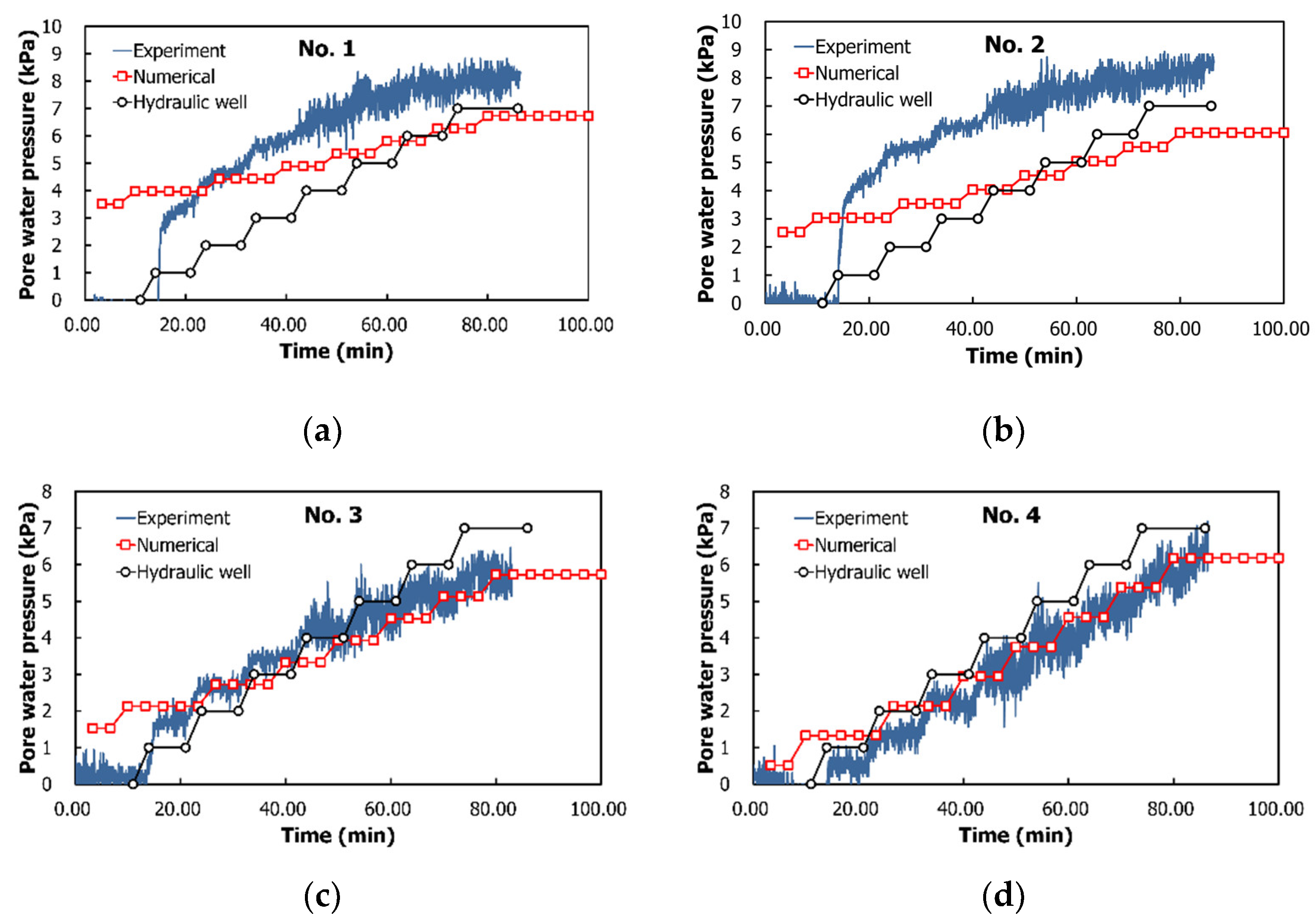 Water 13 00502 g014a Water 13 00502 g014a