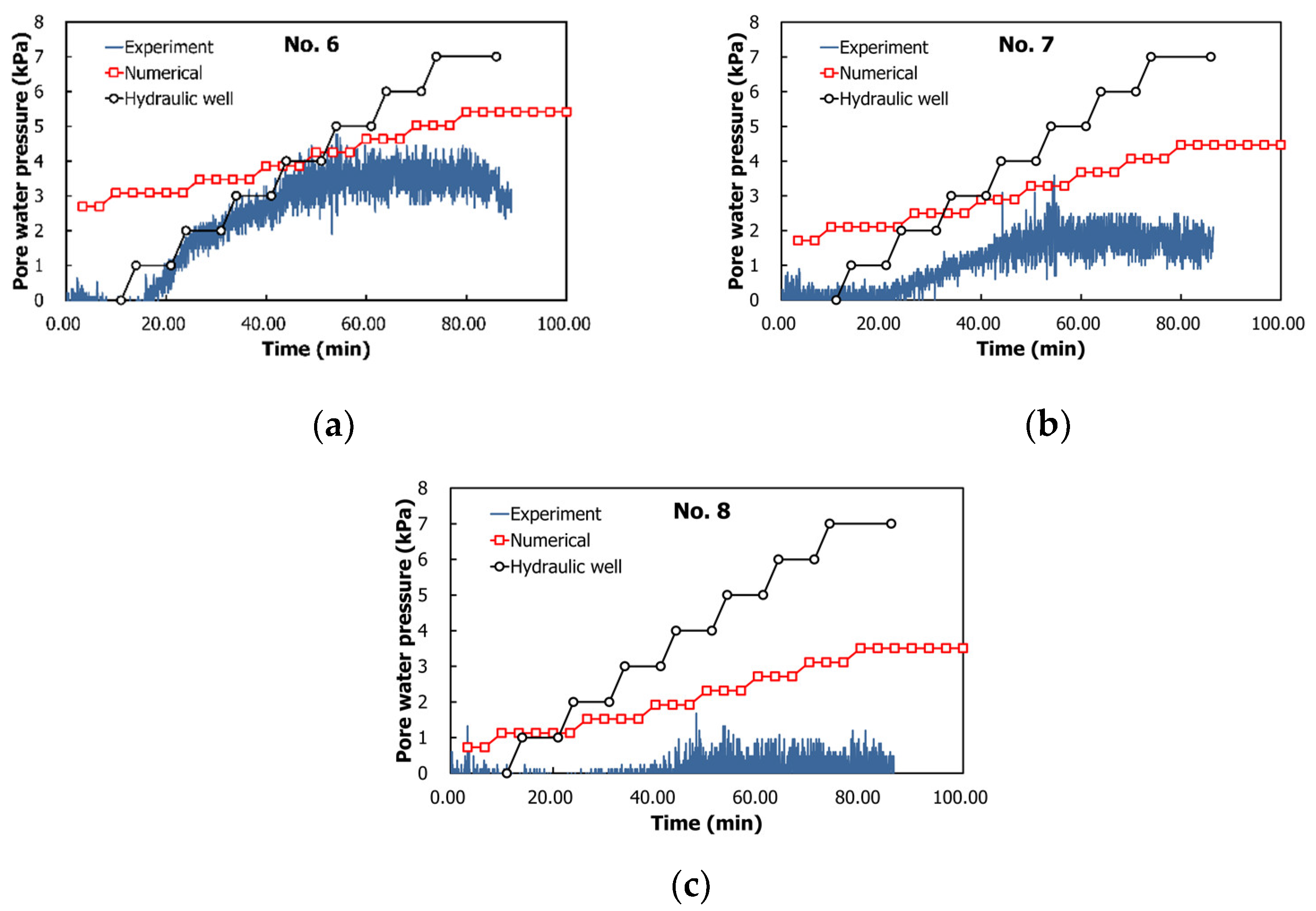 Water 13 00502 g015 Water 13 00502 g015