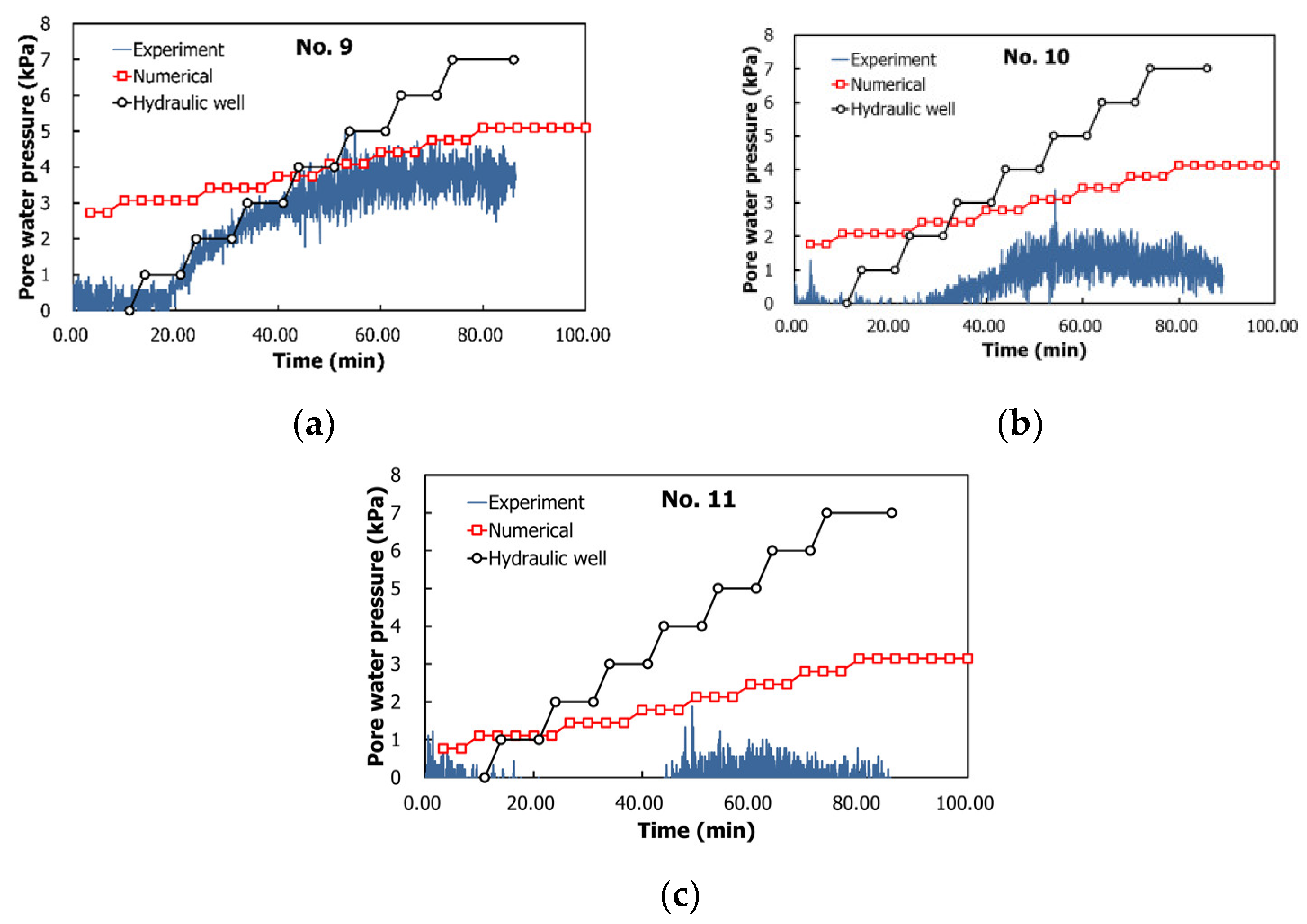 Water 13 00502 g016 Water 13 00502 g016