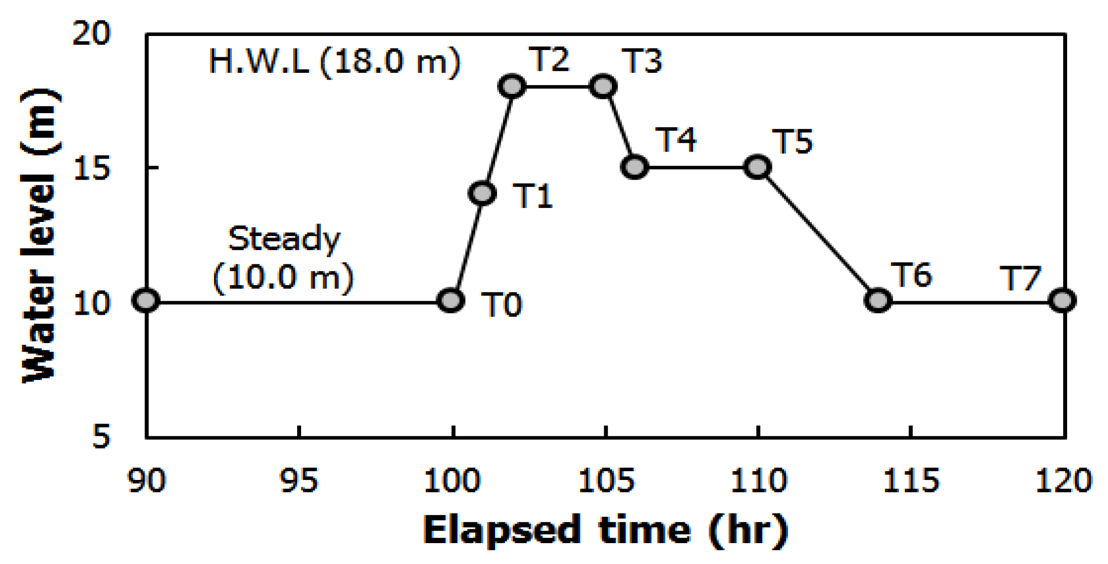 Water 13 00502 g018 Water 13 00502 g018