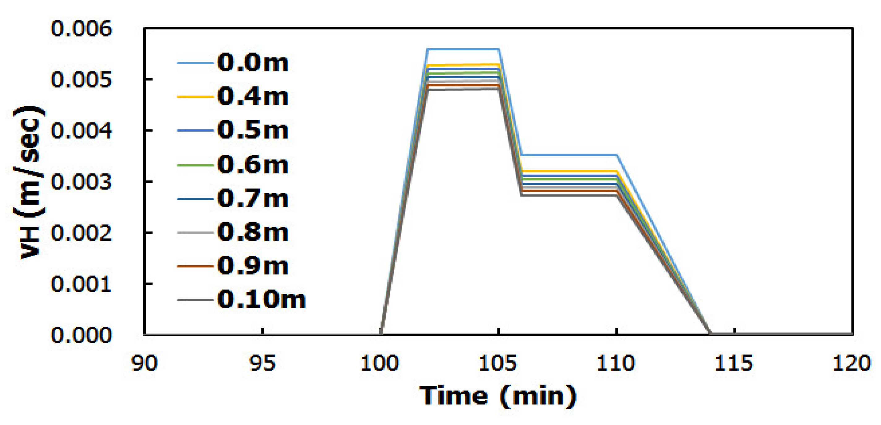 Water 13 00502 g020 Water 13 00502 g020