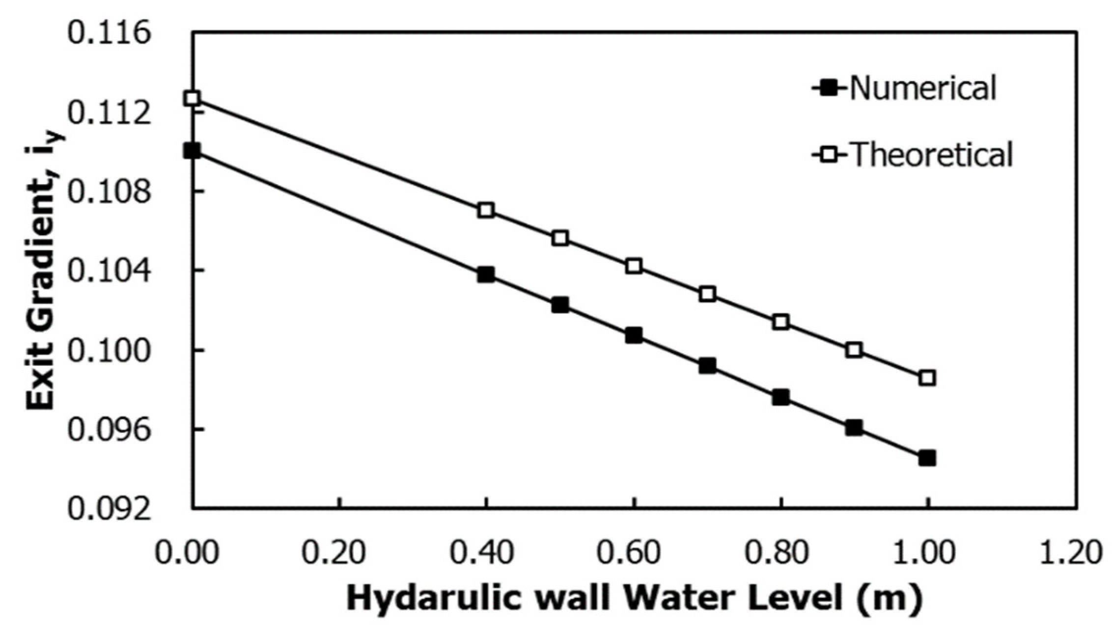 Water 13 00502 g022 Water 13 00502 g022