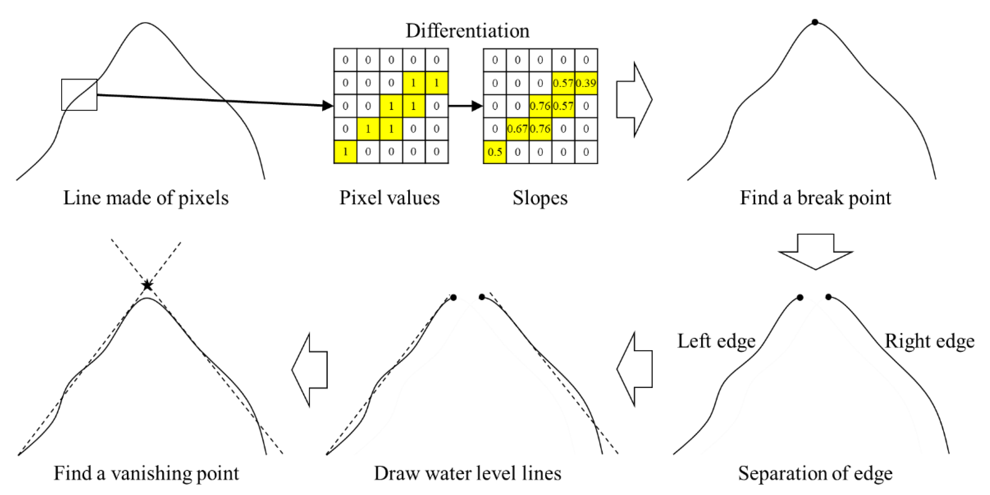 Water 13 00503 g002