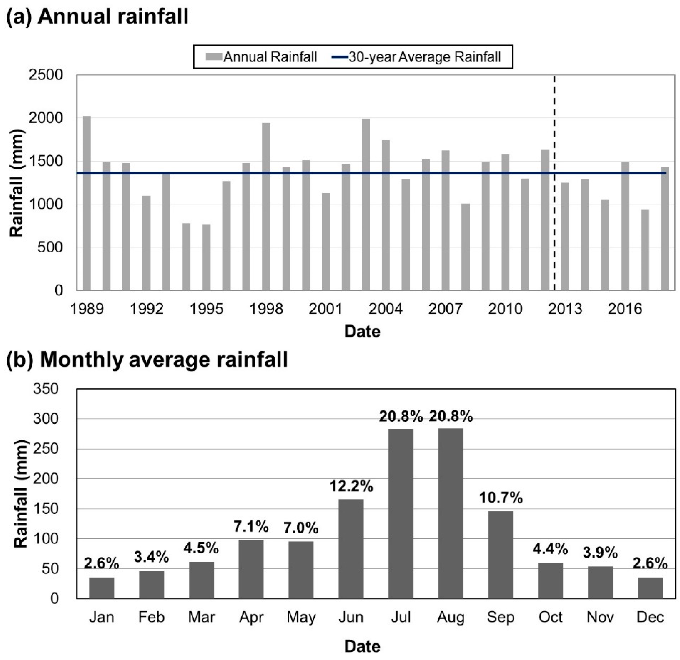 Water 13 00508 g003 Water 13 00508 g003