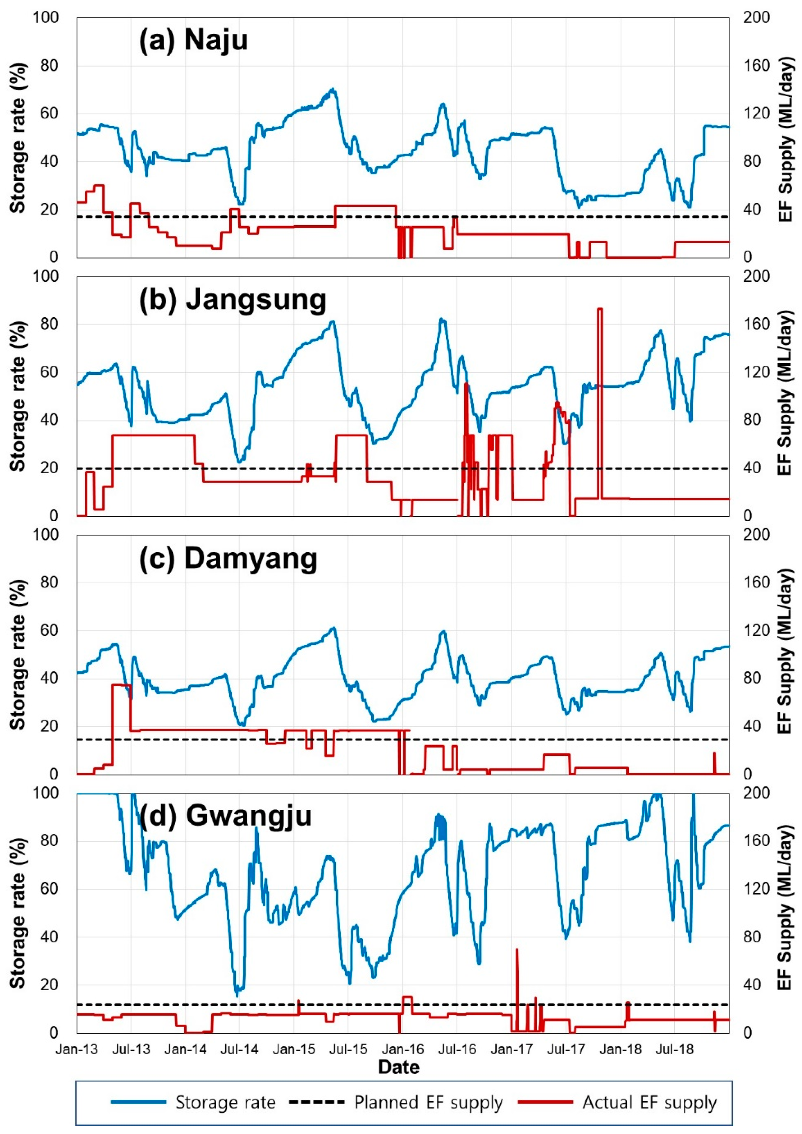 Water 13 00508 g005 Water 13 00508 g005