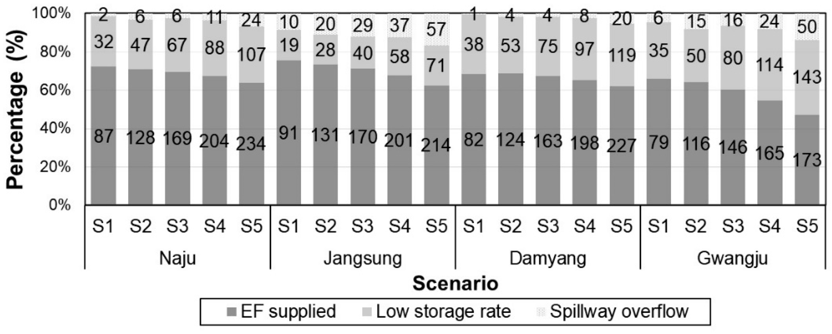 Water 13 00508 g006 Water 13 00508 g006