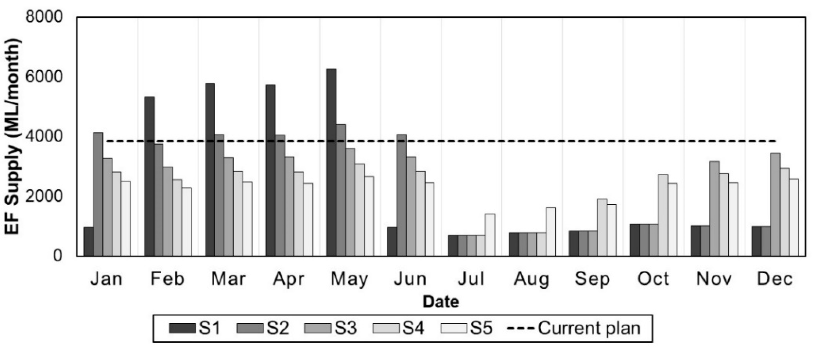 Water 13 00508 g007 Water 13 00508 g007
