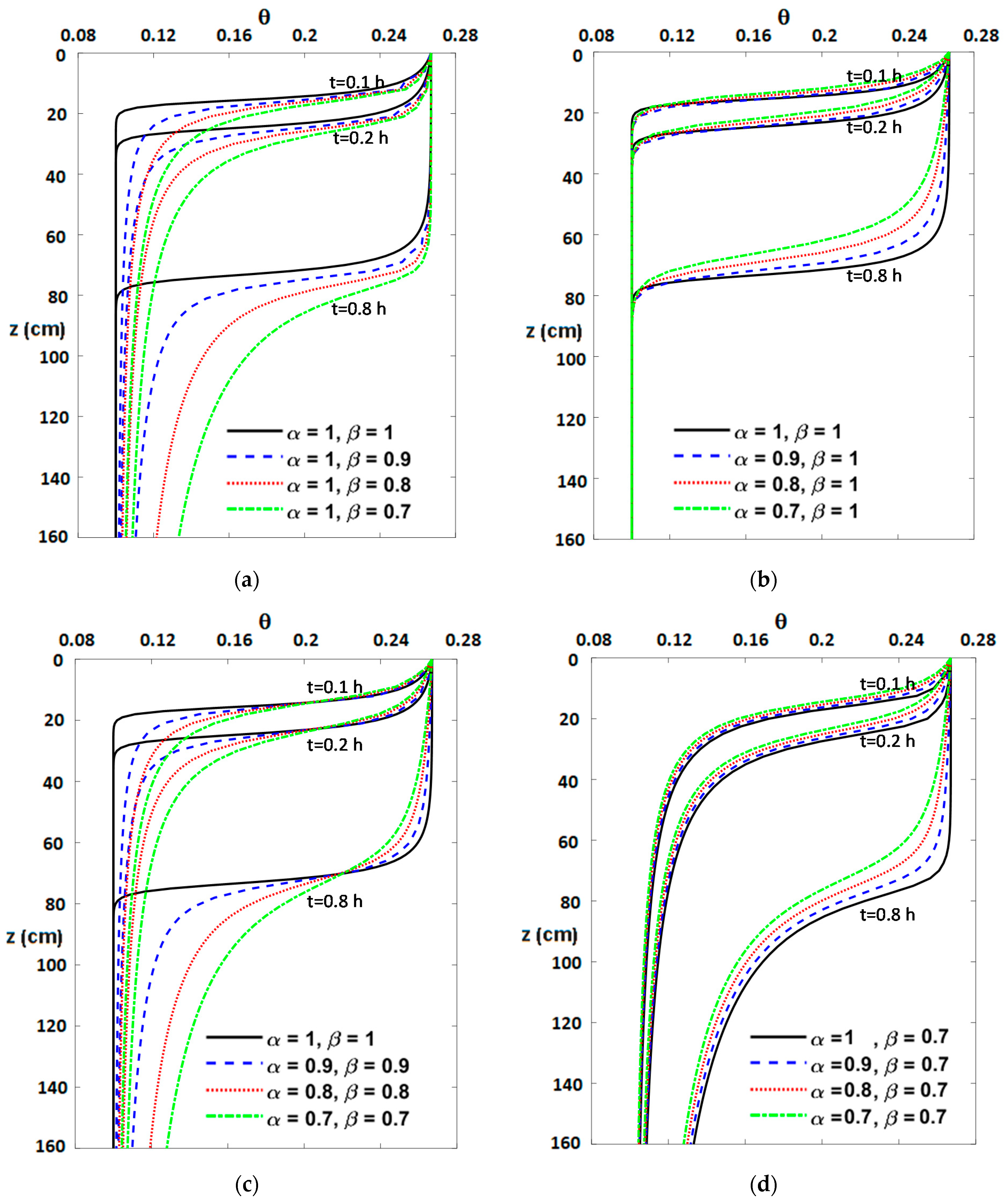 Water 13 00511 g003 Water 13 00511 g003