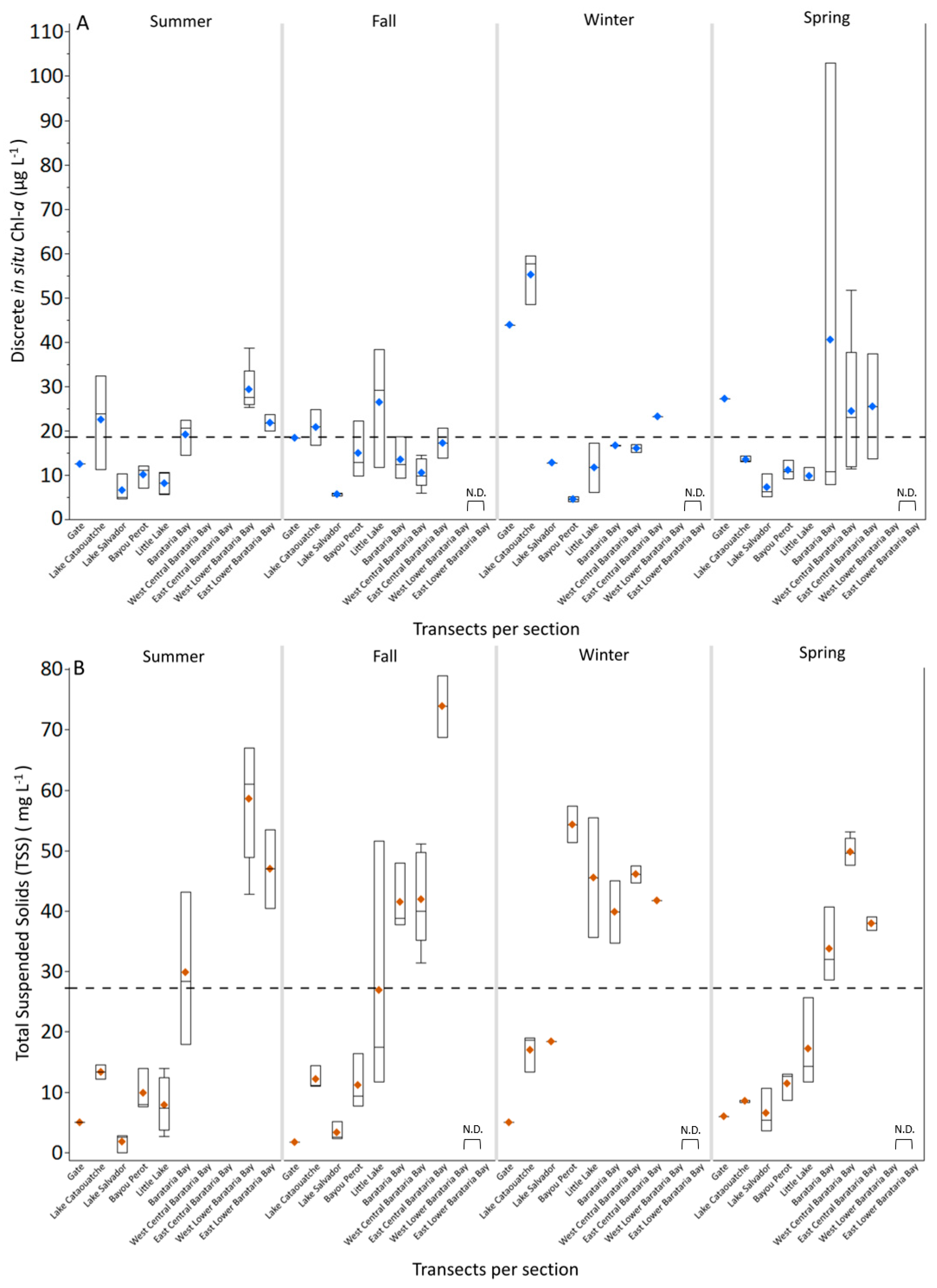 Water 13 00512 g003 Water 13 00512 g003