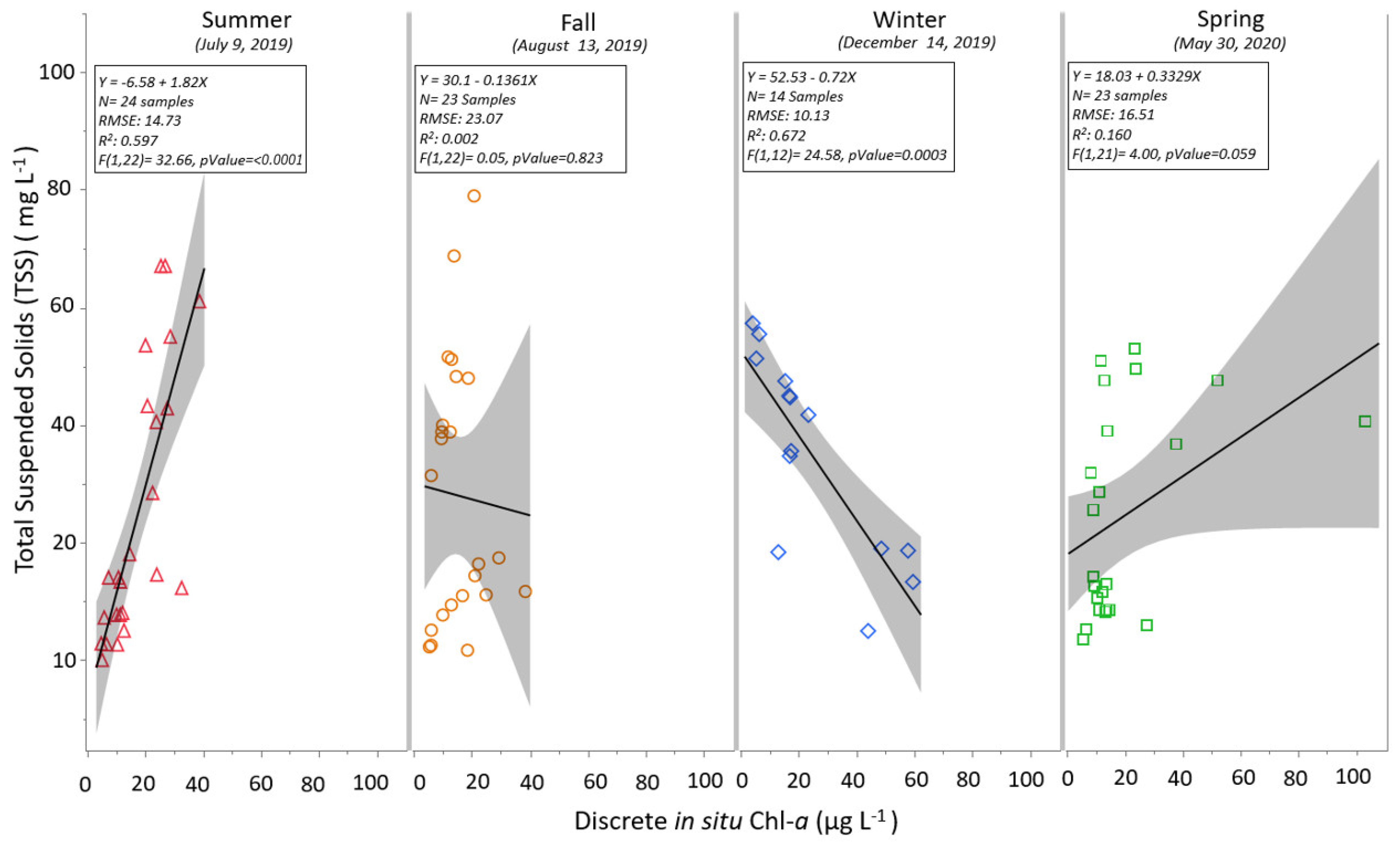 Water 13 00512 g005 Water 13 00512 g005