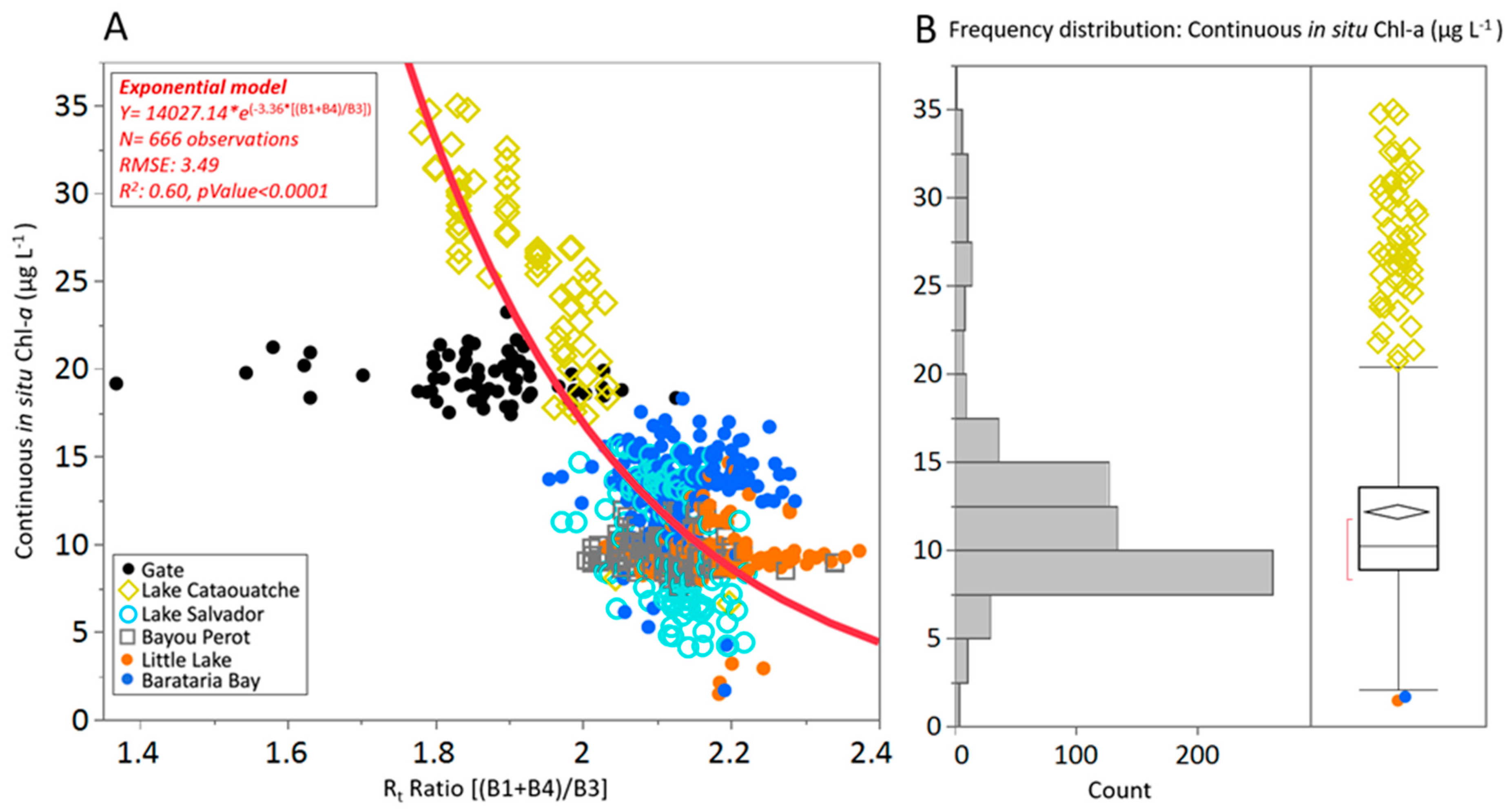 Water 13 00512 g007 Water 13 00512 g007