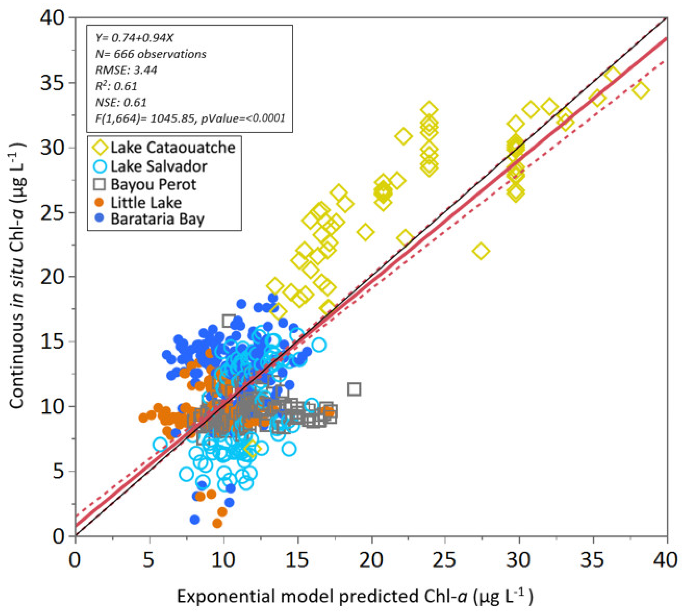 Water 13 00512 g008 Water 13 00512 g008
