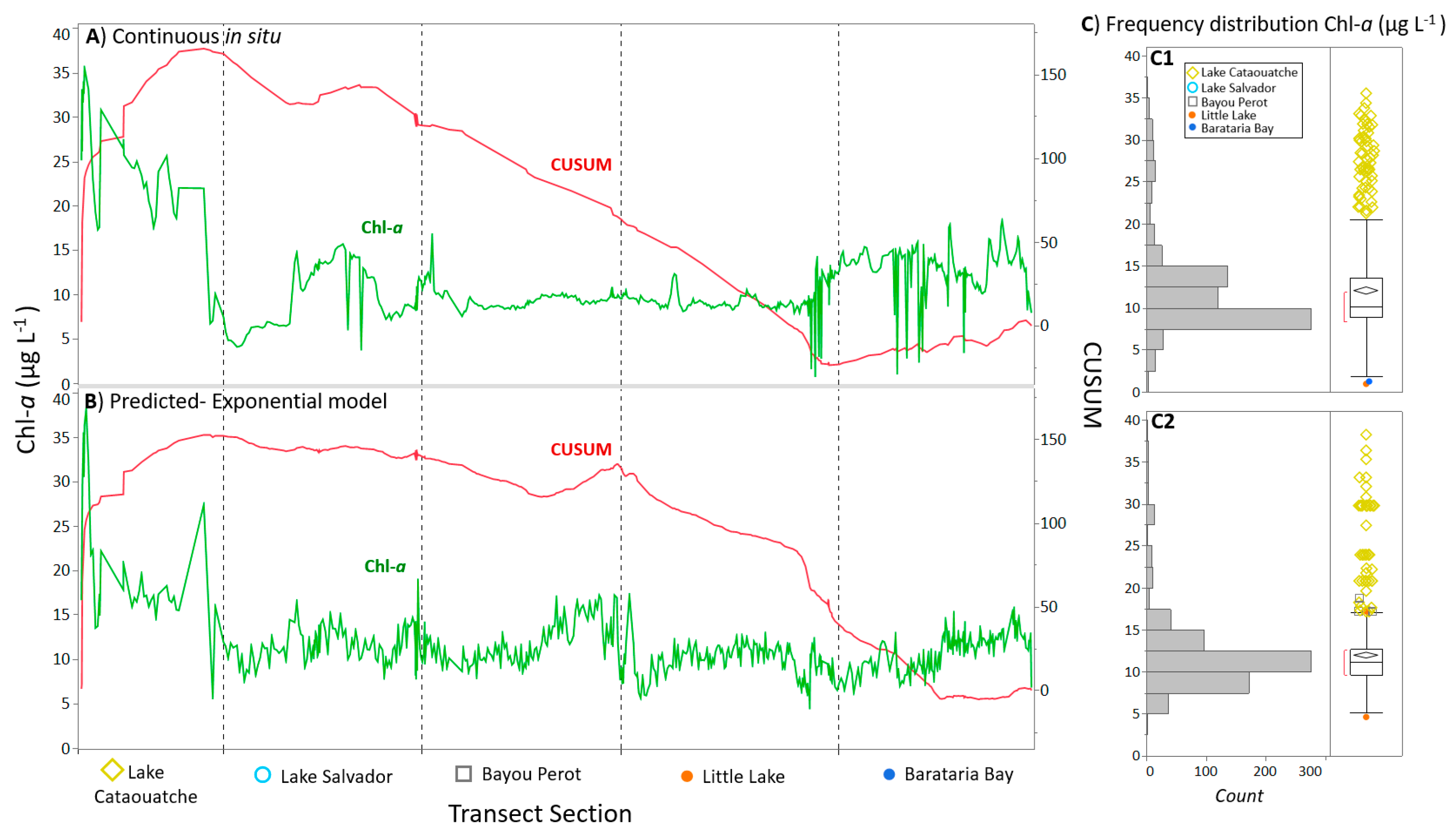 Water 13 00512 g010 Water 13 00512 g010