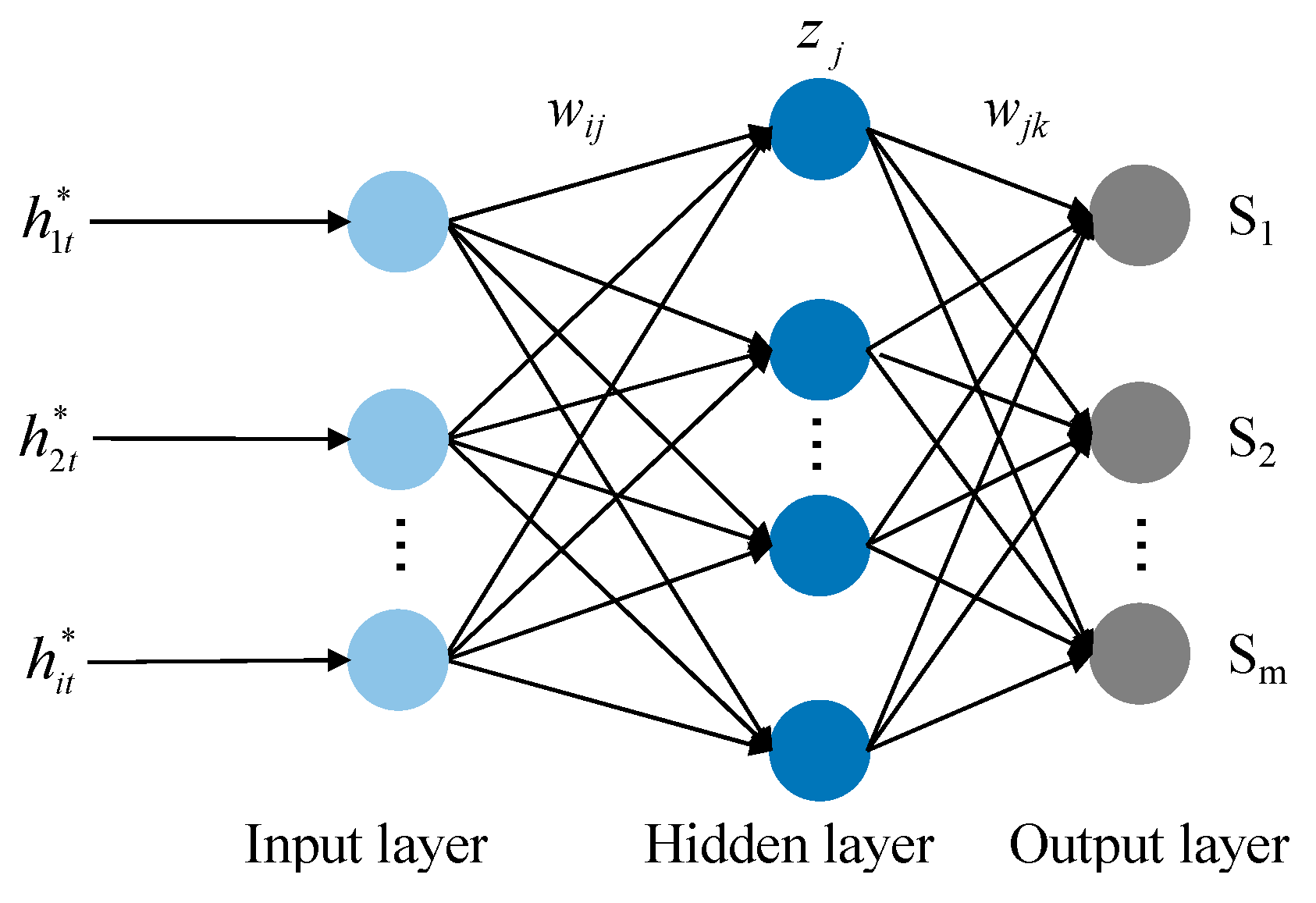 Water | Free Full-Text | Simulation of Pollution Load at Basin Scale ...