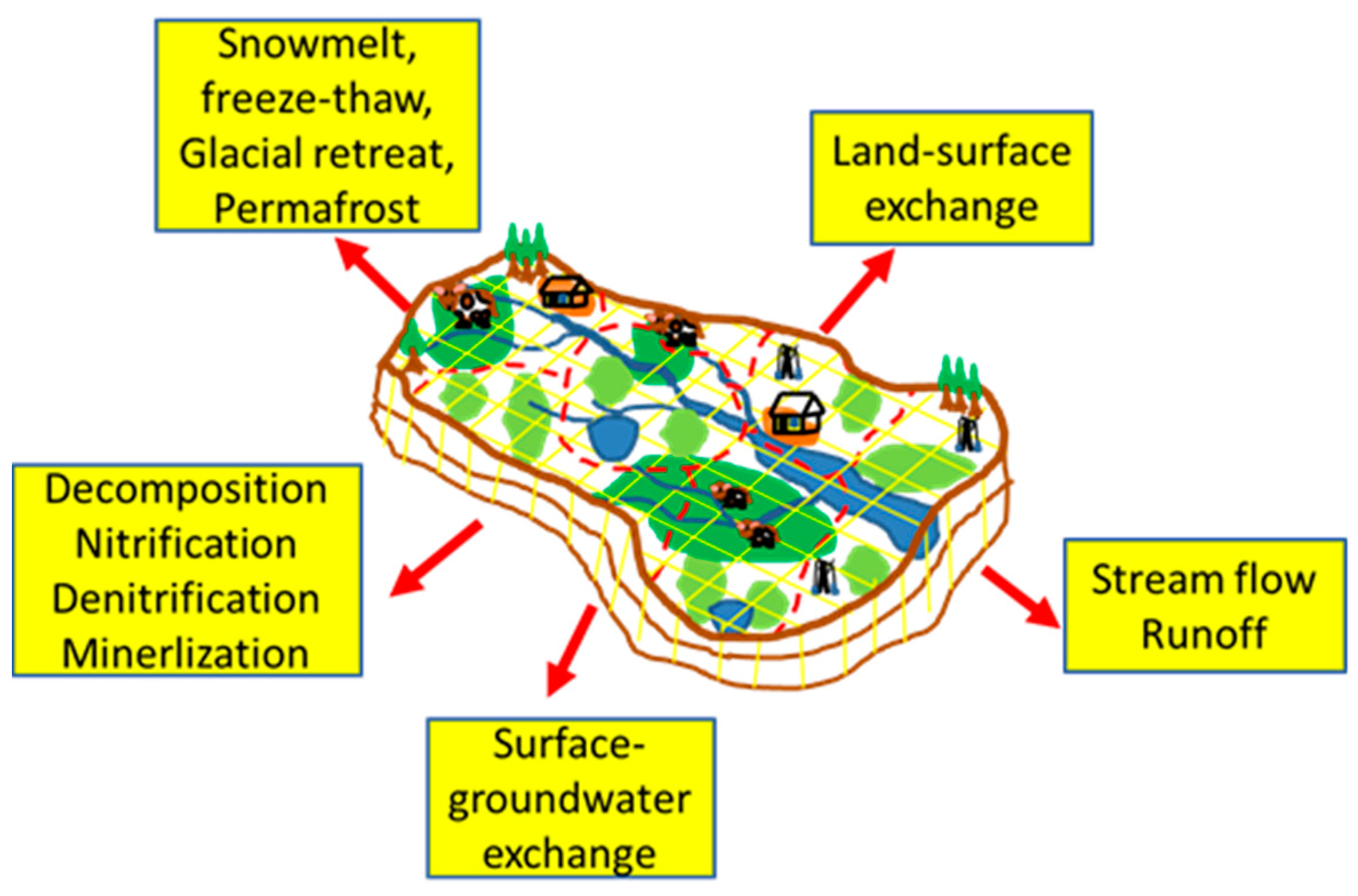 Water 13 00518 g001 Water 13 00518 g001