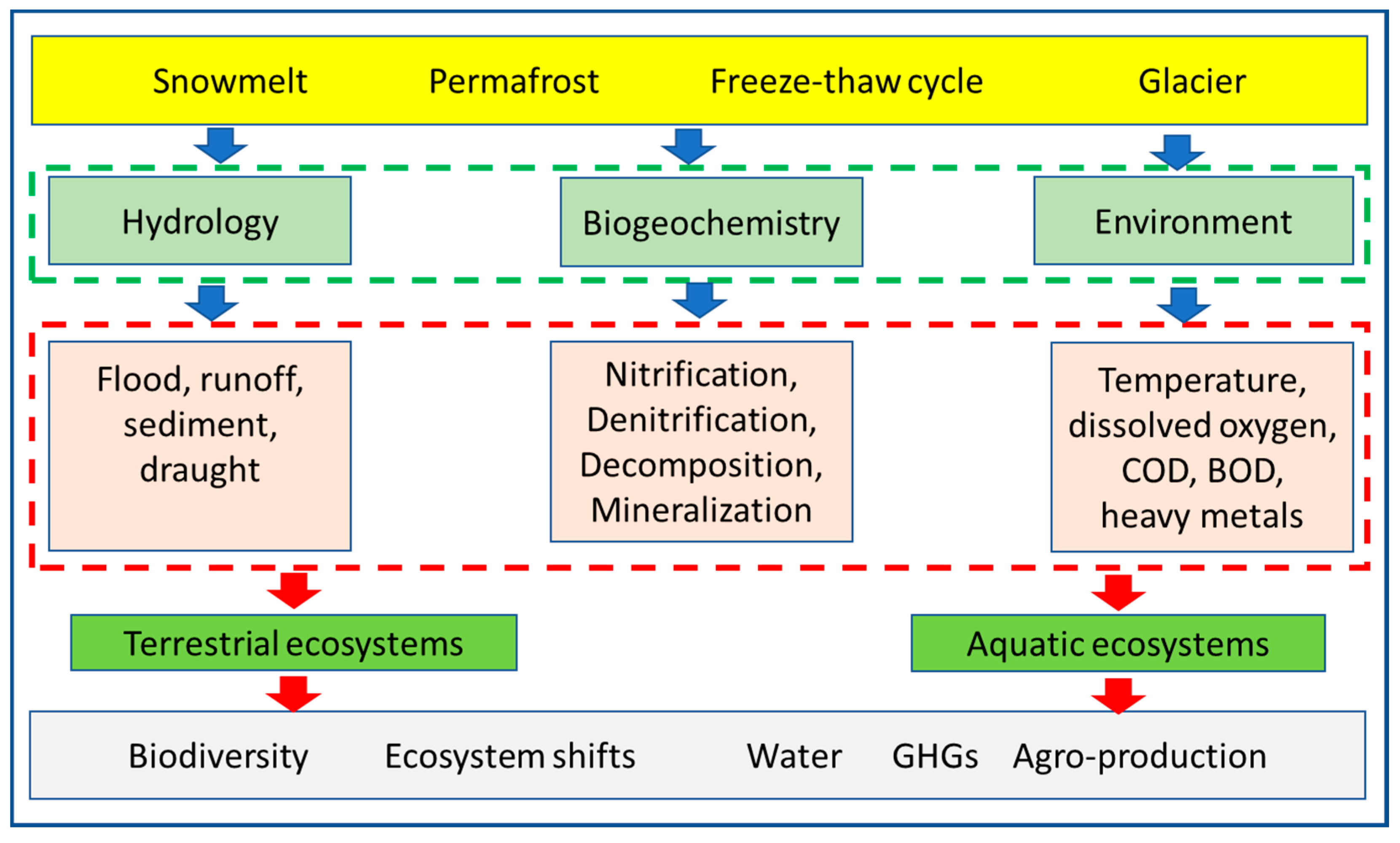 Water 13 00518 g002 Water 13 00518 g002