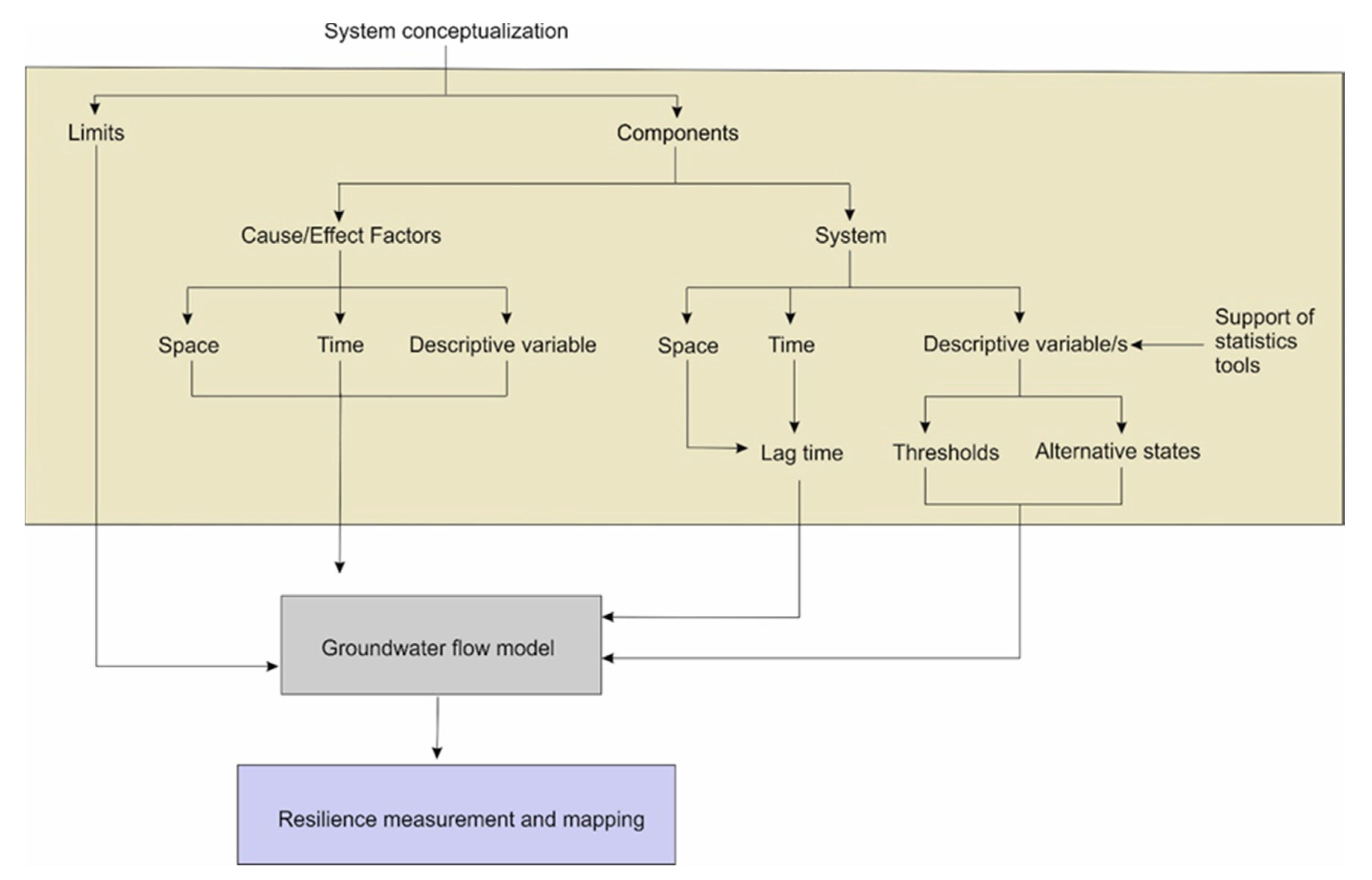 Water 13 00519 g001 Water 13 00519 g001