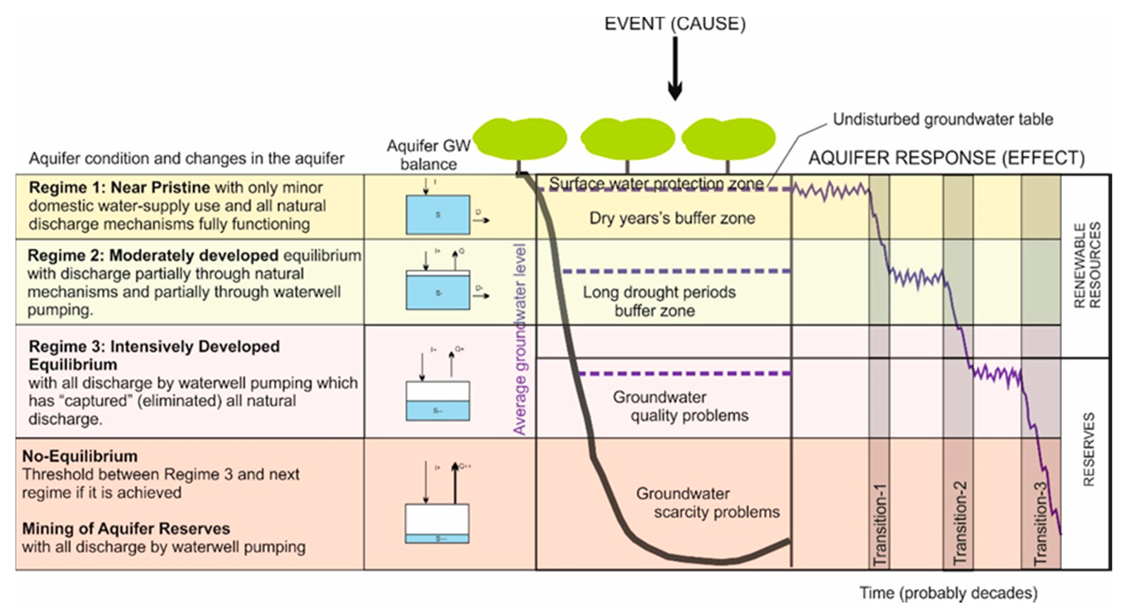 Water 13 00519 g002 Water 13 00519 g002