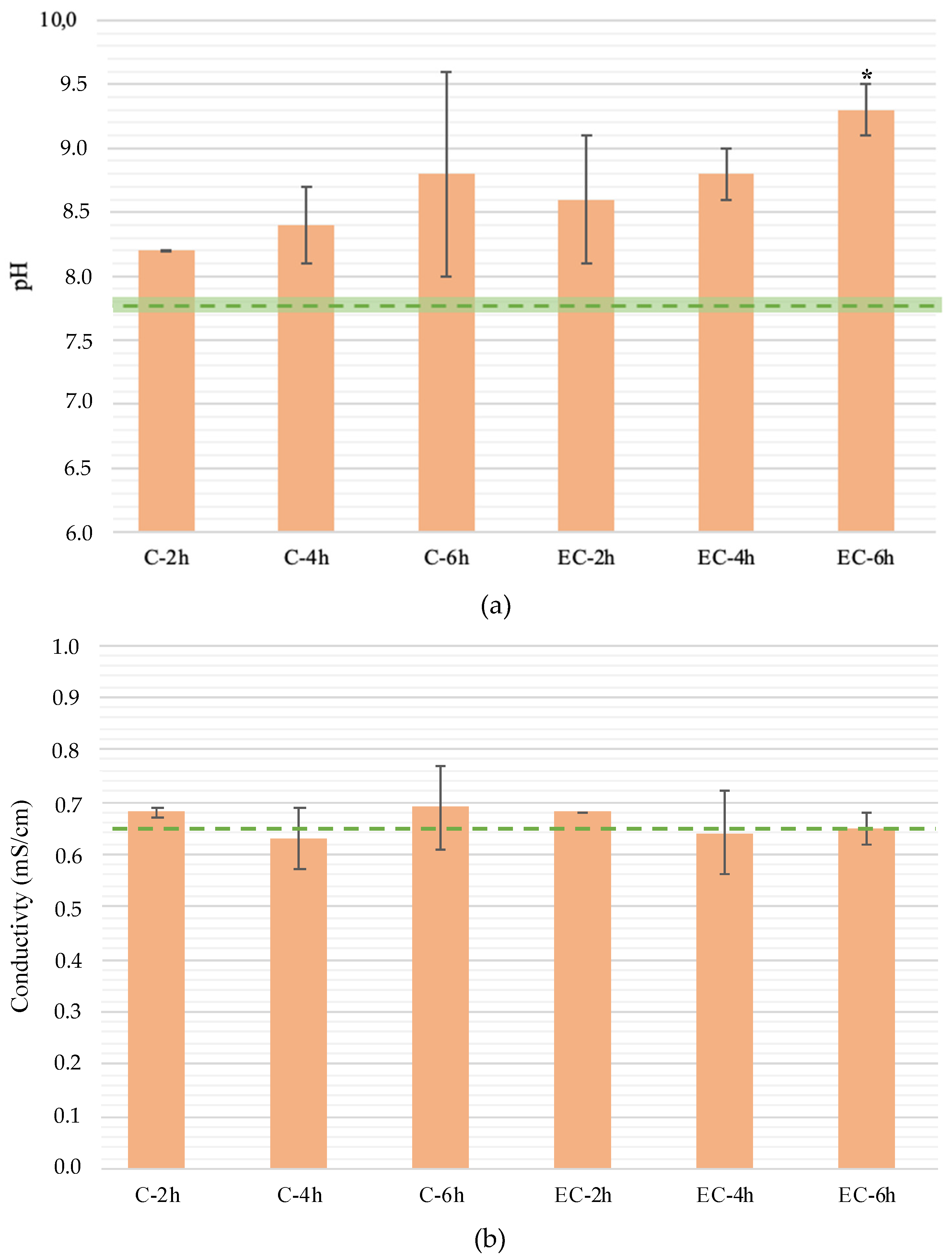 Water 13 00520 g002a