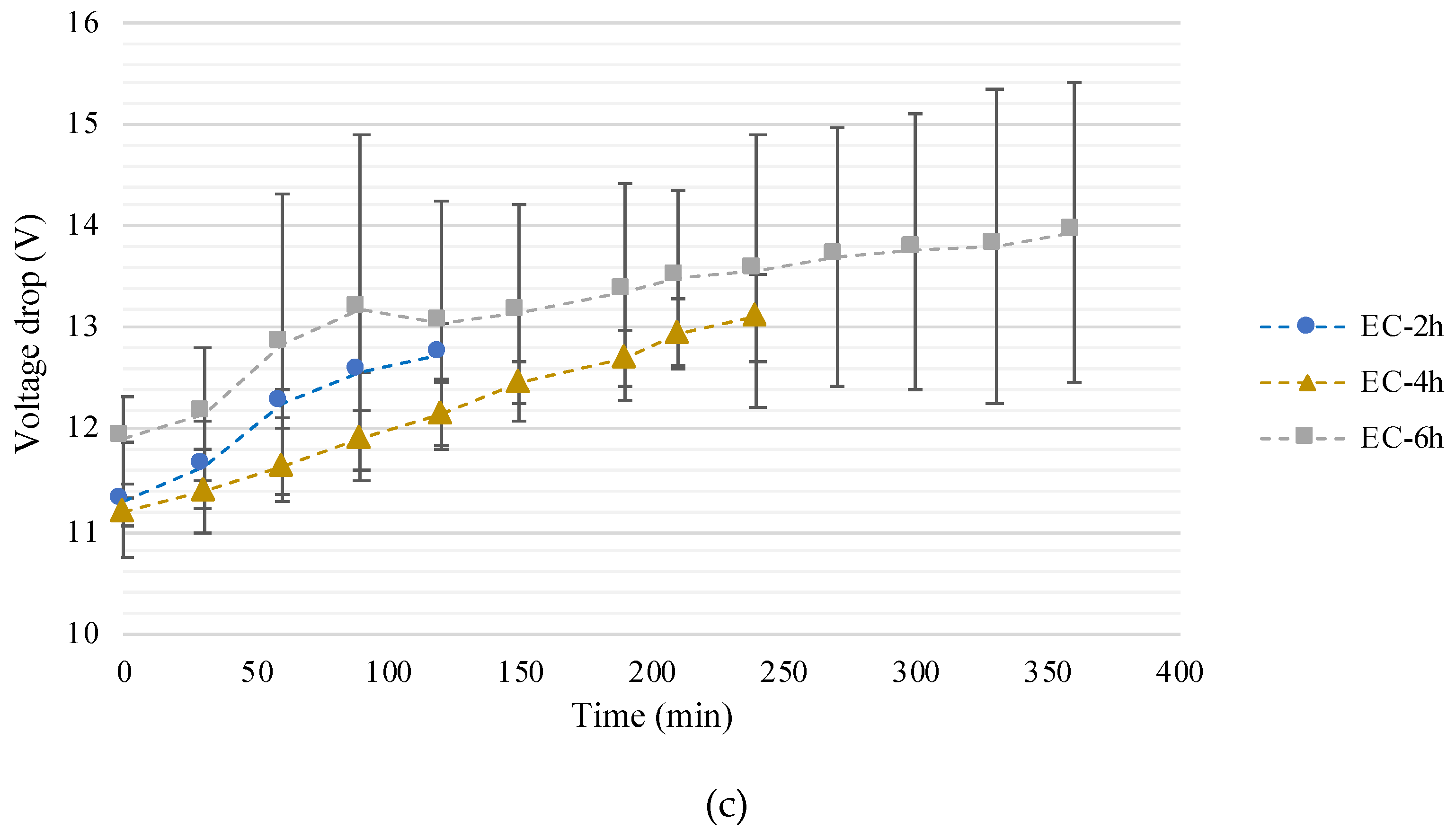 Water 13 00520 g002b