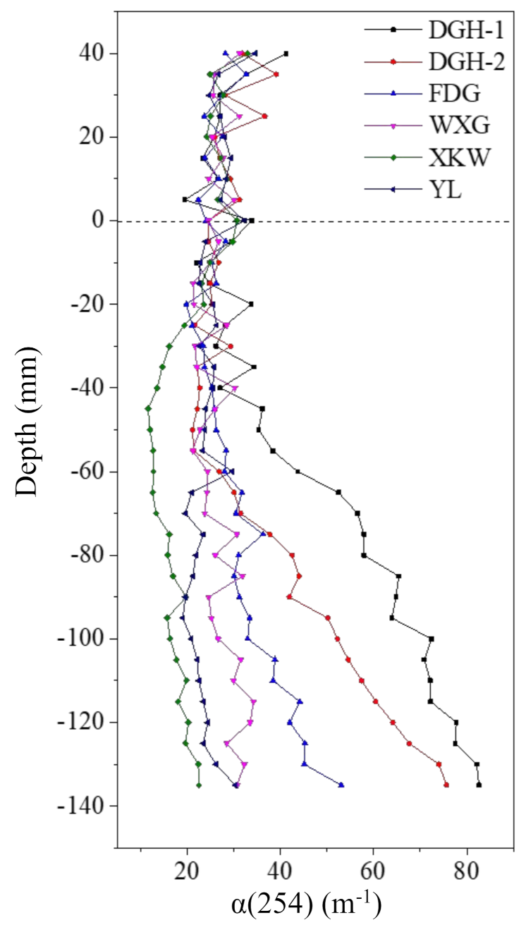 Water 13 00524 g004 Water 13 00524 g004