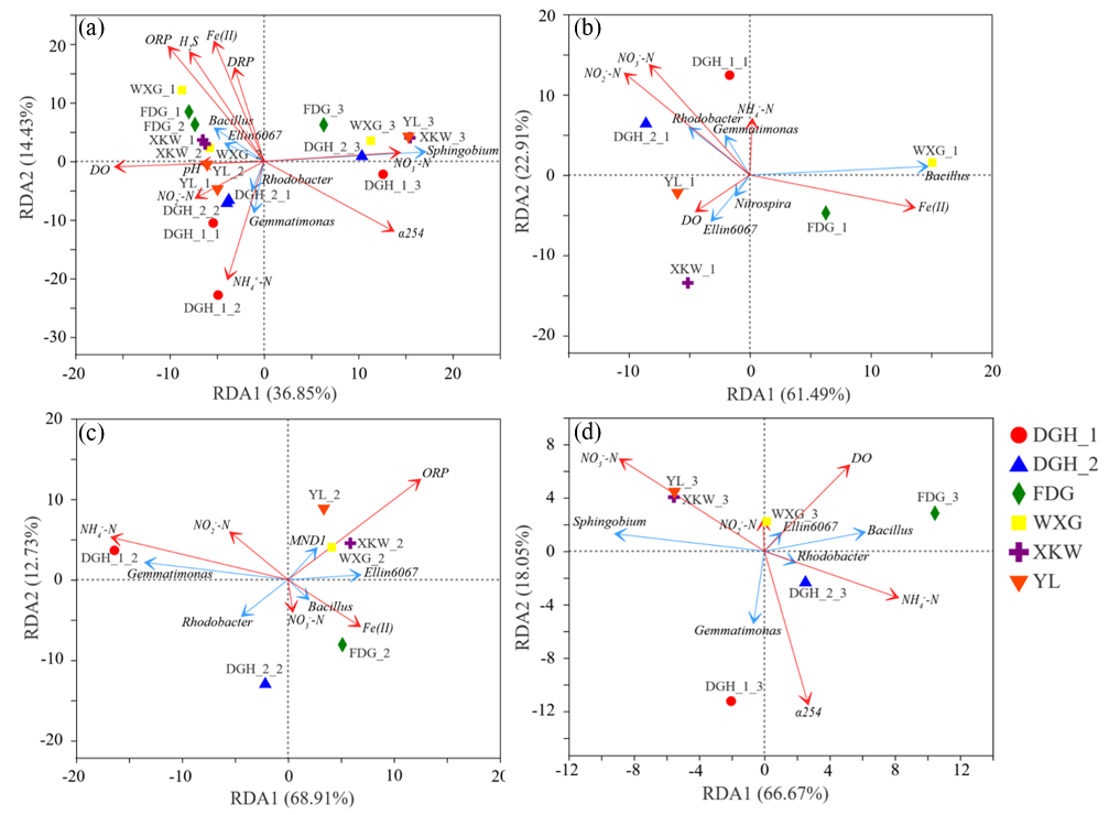 Water 13 00524 g005 Water 13 00524 g005