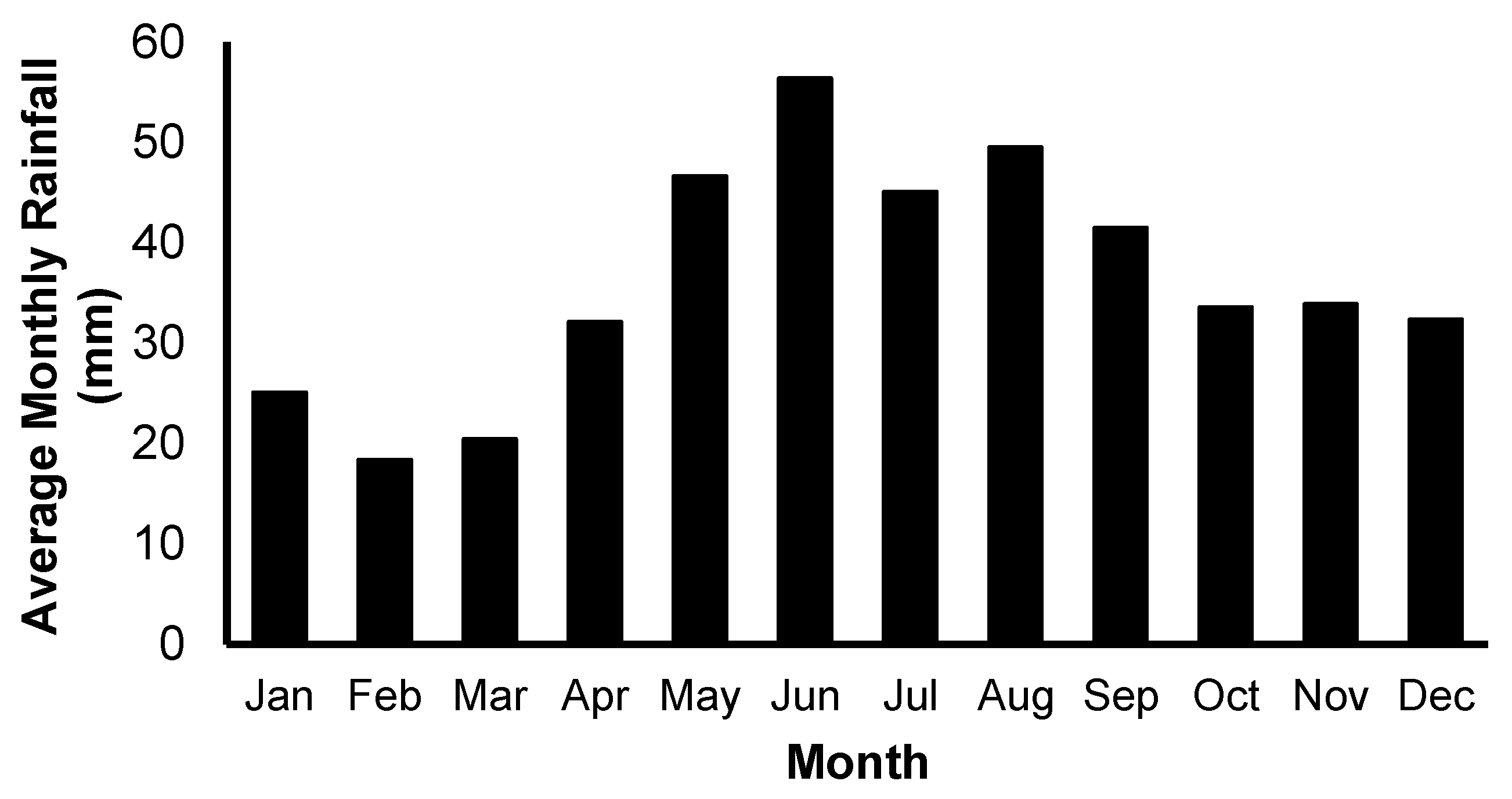 Water 13 00525 g002 Water 13 00525 g002