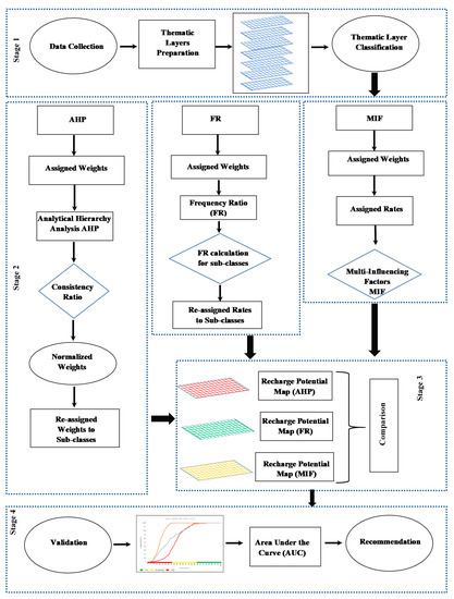 Water | Free Full-Text | Comparison of Multicriteria Decision ...