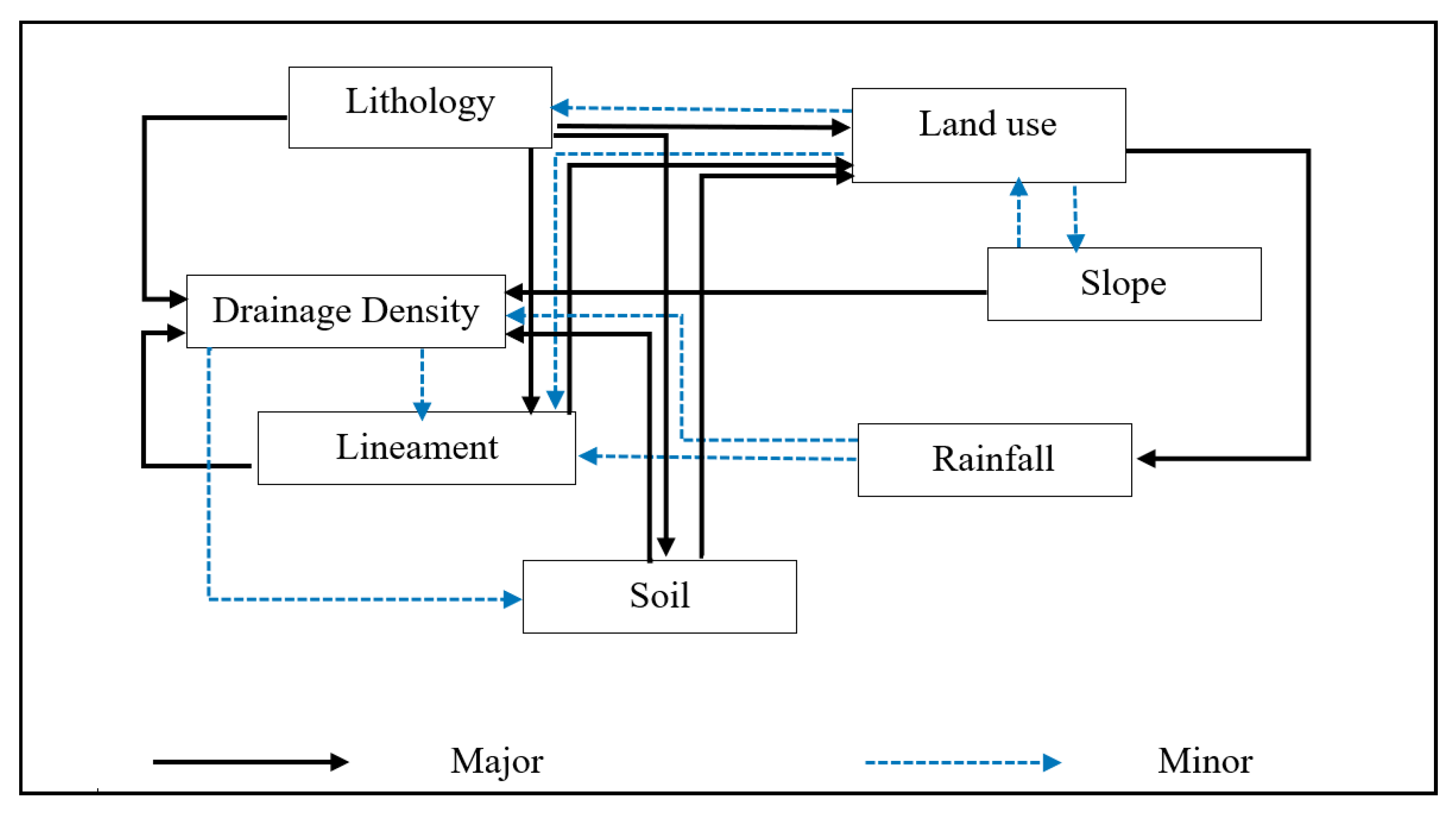 Water 13 00525 g006 Water 13 00525 g006
