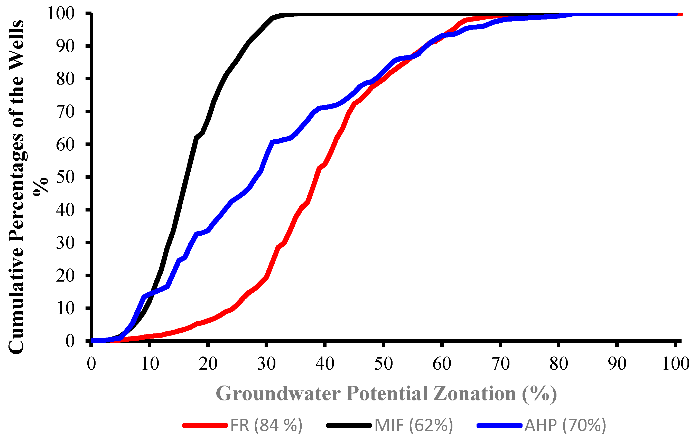 Water 13 00525 g012 Water 13 00525 g012