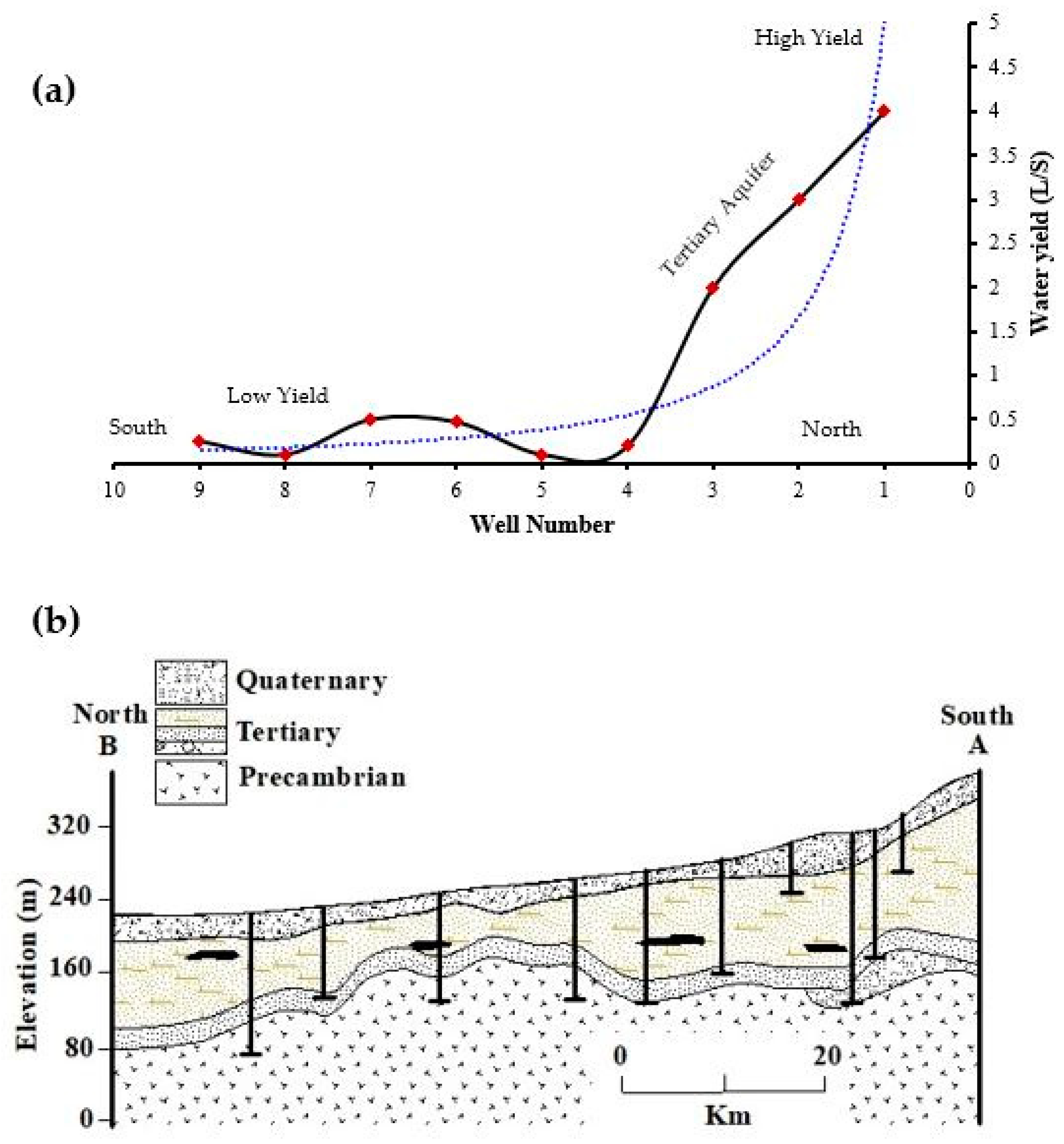 Water | Free Full-Text | Comparison of Multicriteria Decision ...