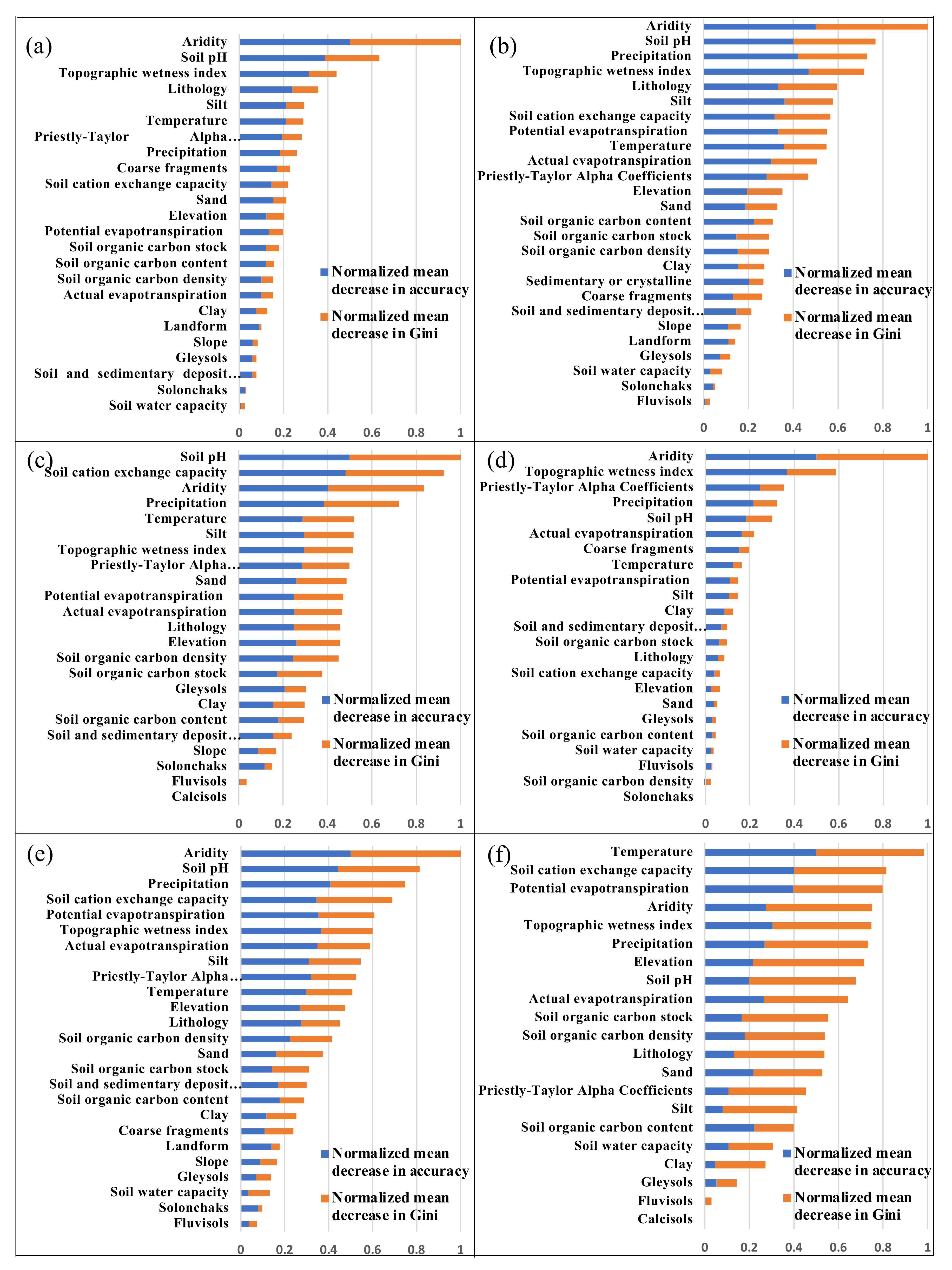 Water 13 00527 g005 Water 13 00527 g005