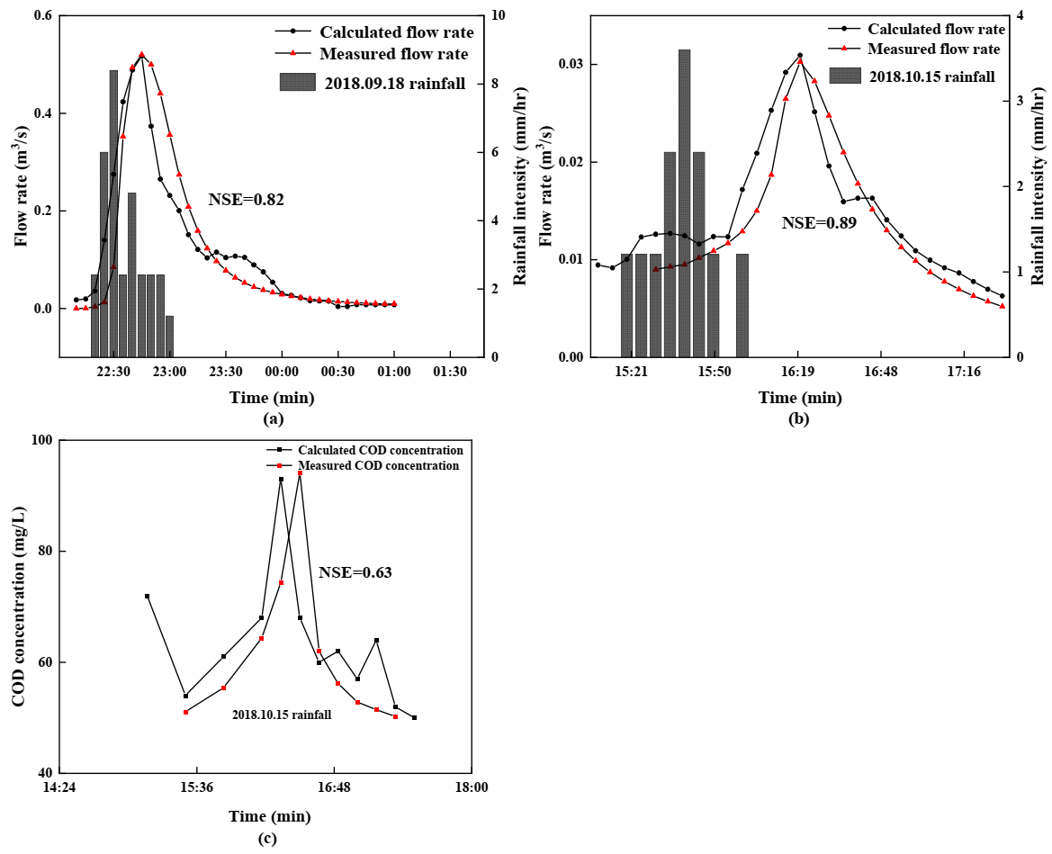 Water 13 00529 g003 Water 13 00529 g003