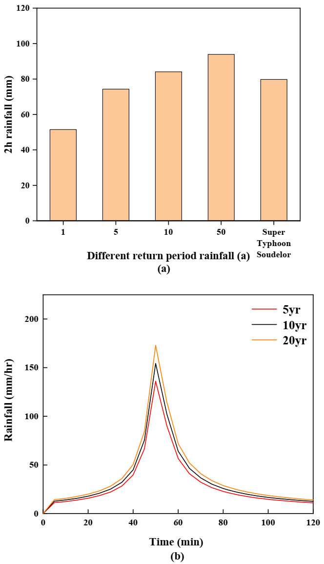 Water 13 00529 g004 Water 13 00529 g004