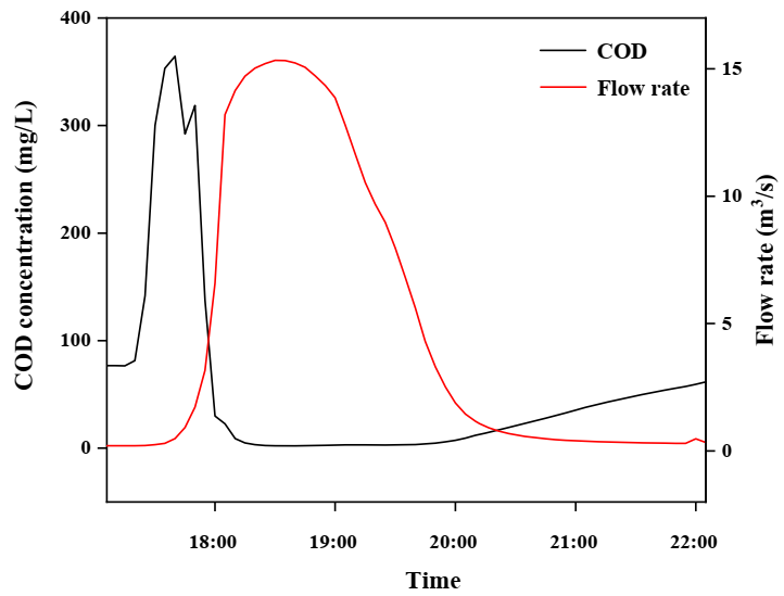 Water 13 00529 g005 Water 13 00529 g005