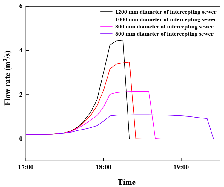 Water 13 00529 g006 Water 13 00529 g006