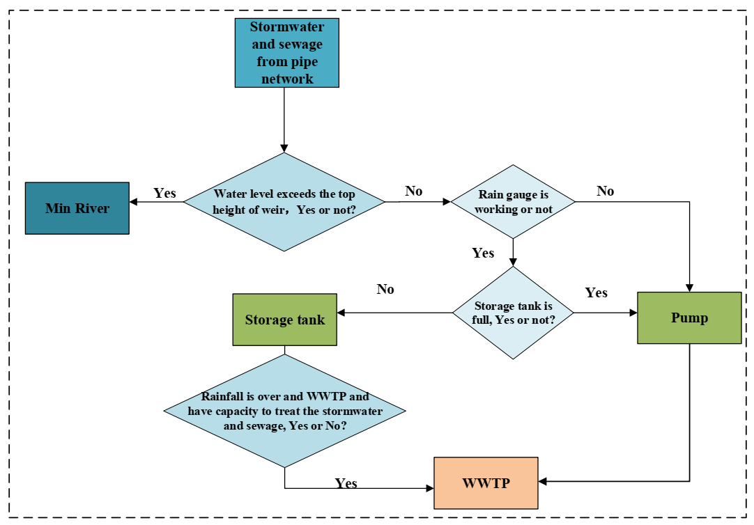 Water 13 00529 g008 Water 13 00529 g008