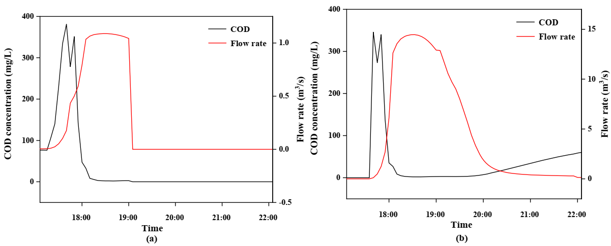 Water 13 00529 g009 Water 13 00529 g009