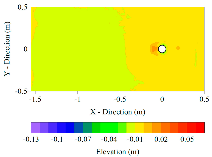 Water 13 00536 g008 Water 13 00536 g008
