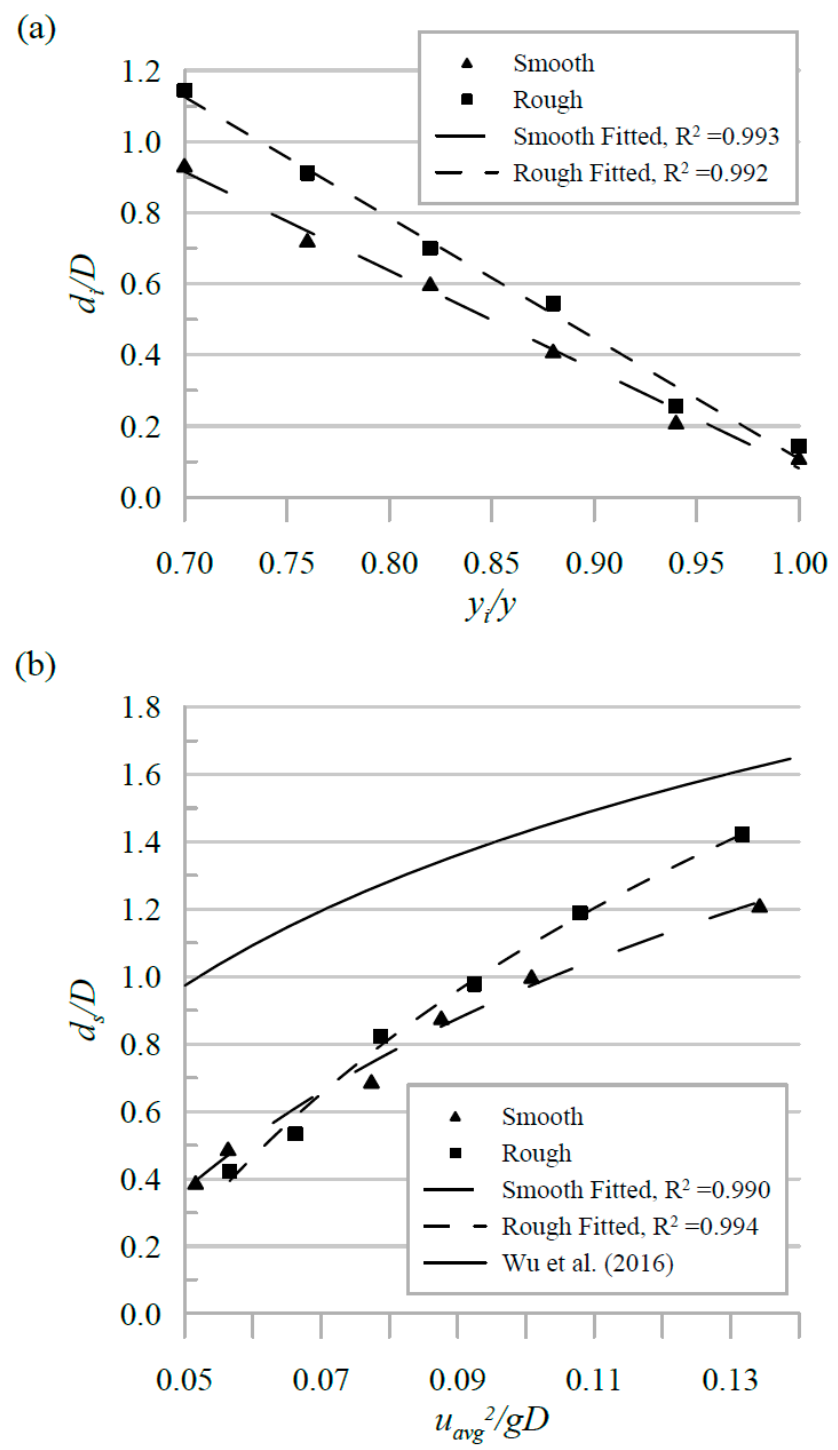 Water 13 00536 g010 Water 13 00536 g010