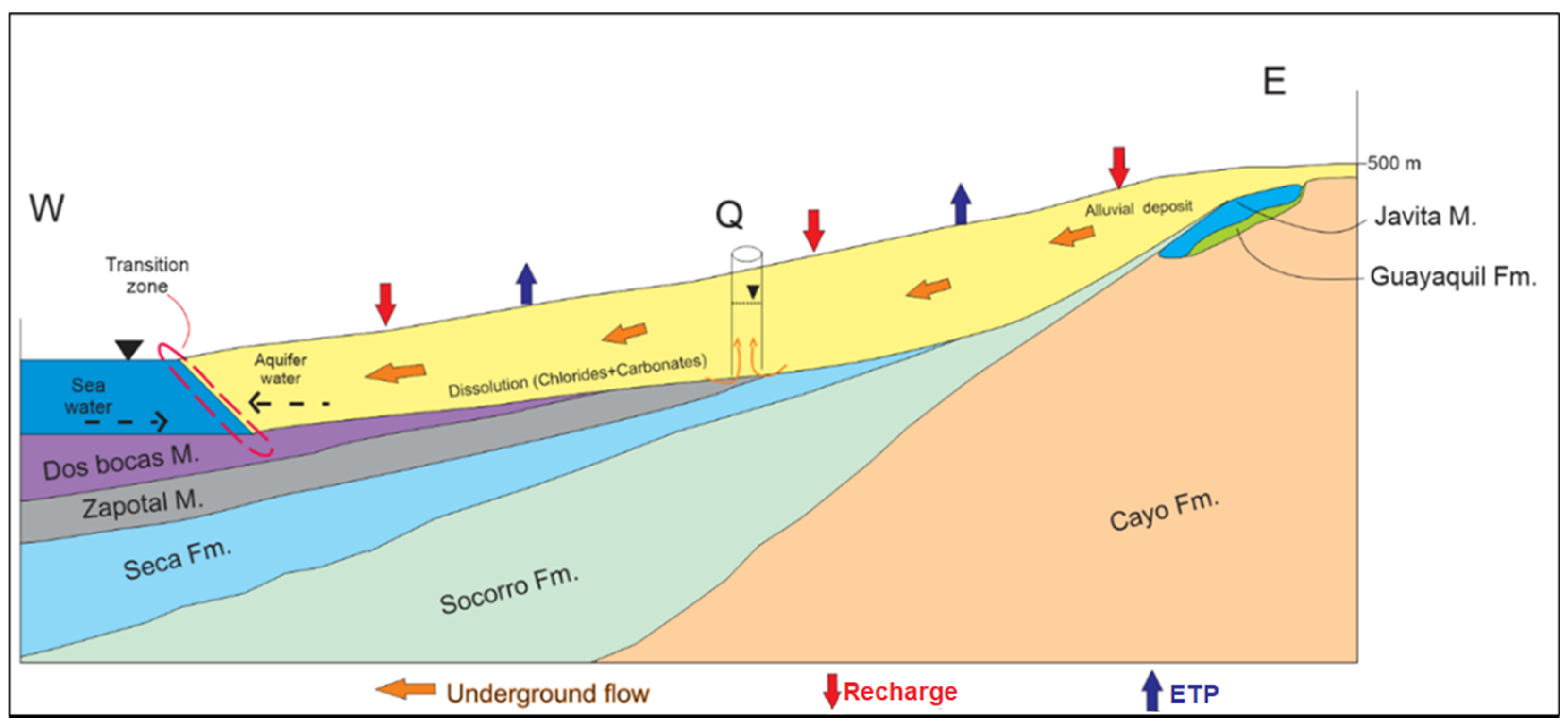 Water 13 00537 g002 Water 13 00537 g002