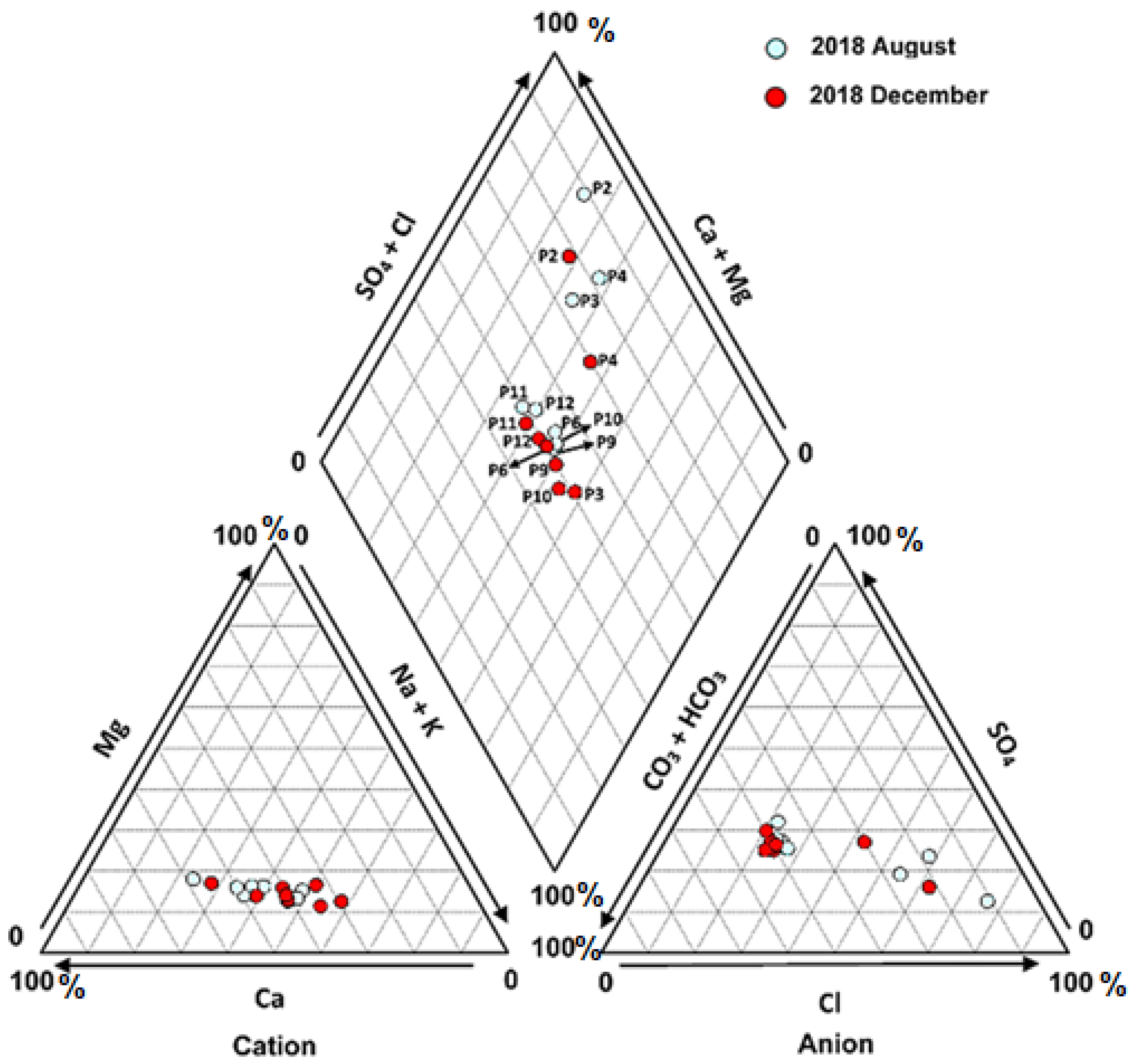 Water 13 00537 g003 Water 13 00537 g003